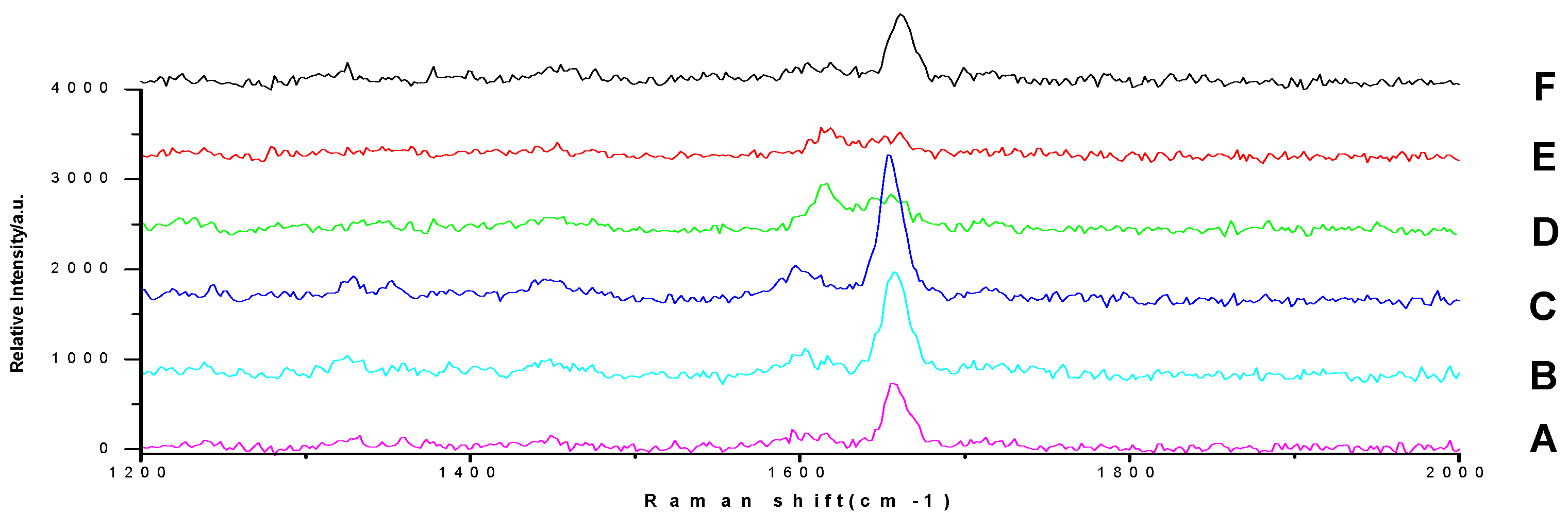 Molecules 23 01504 g005