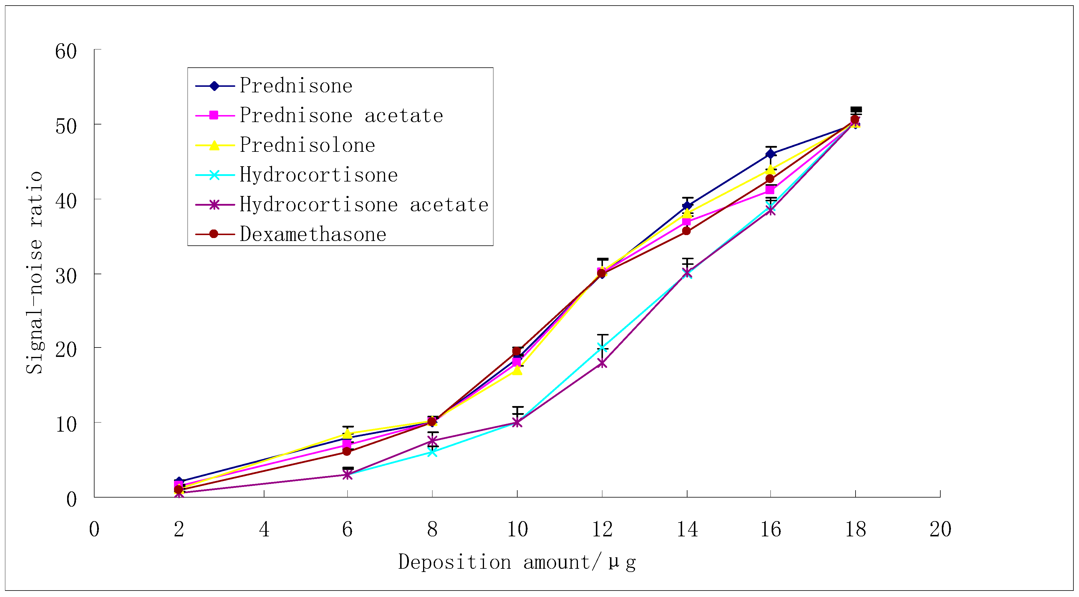 Molecules 23 01504 g008