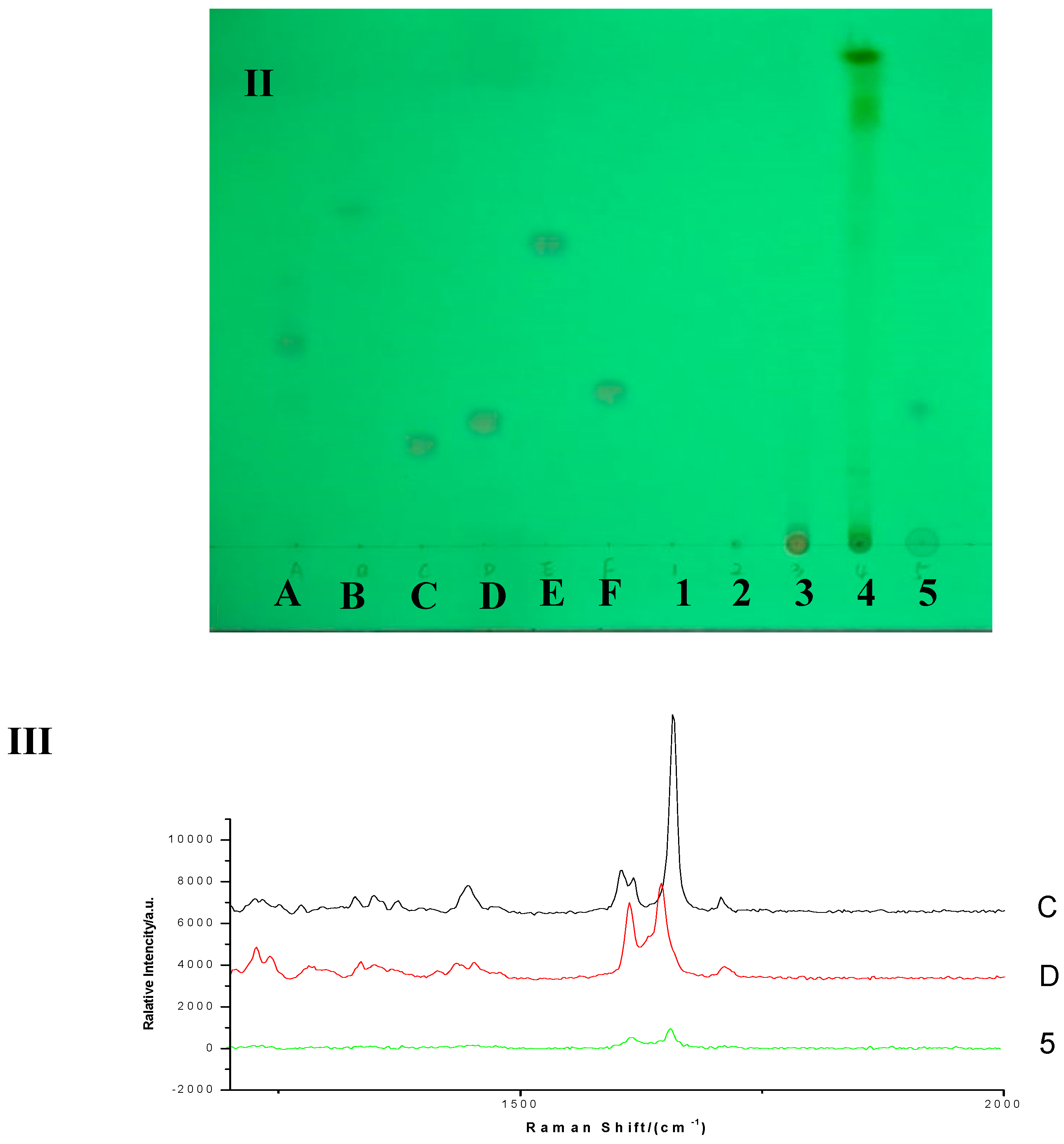 Molecules 23 01504 g009b