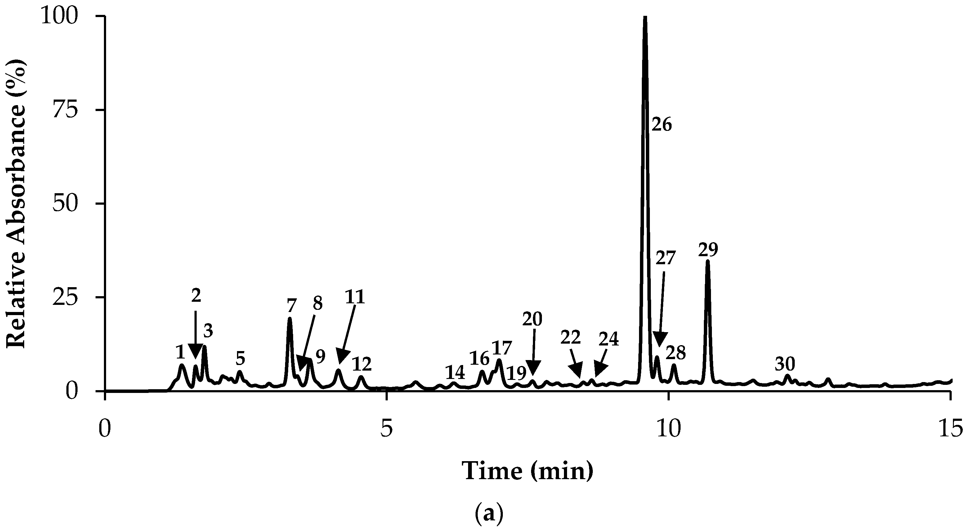 Molecules 23 01514 g002a