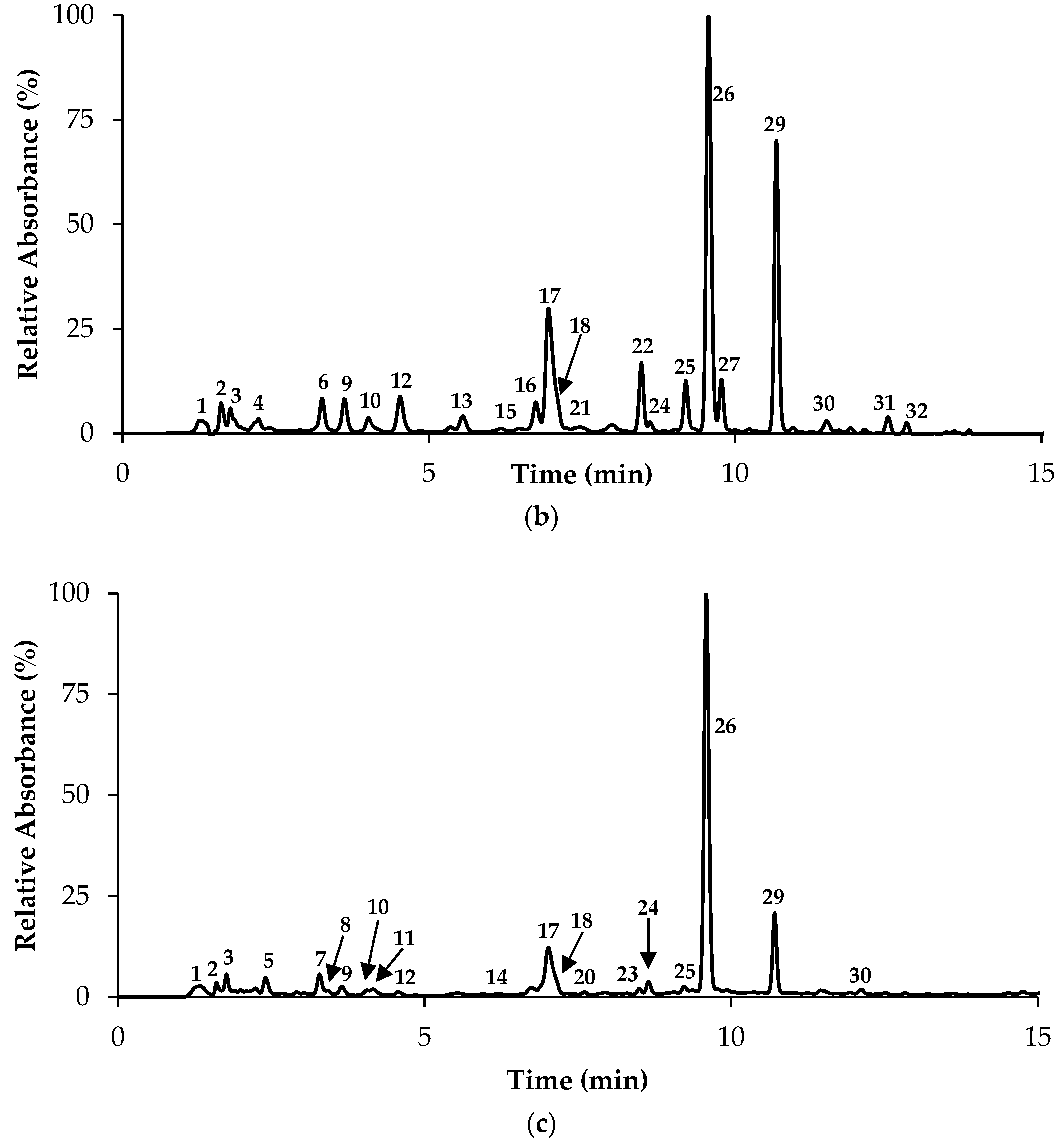 Molecules 23 01514 g002b