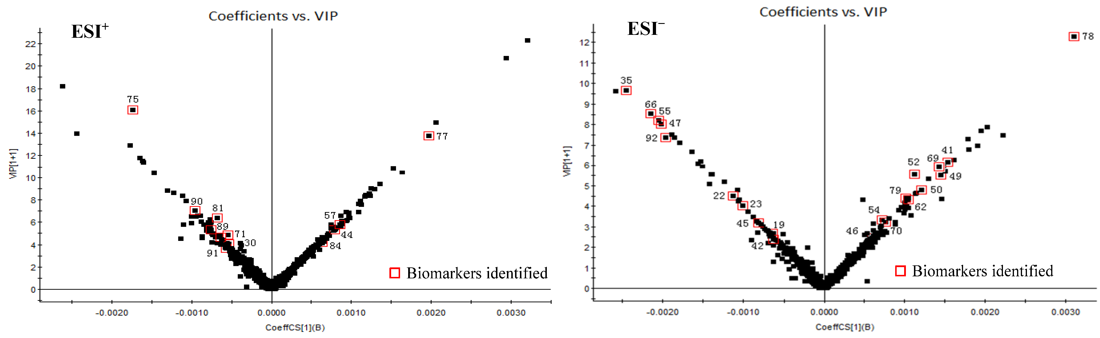 Molecules 23 01525 g005