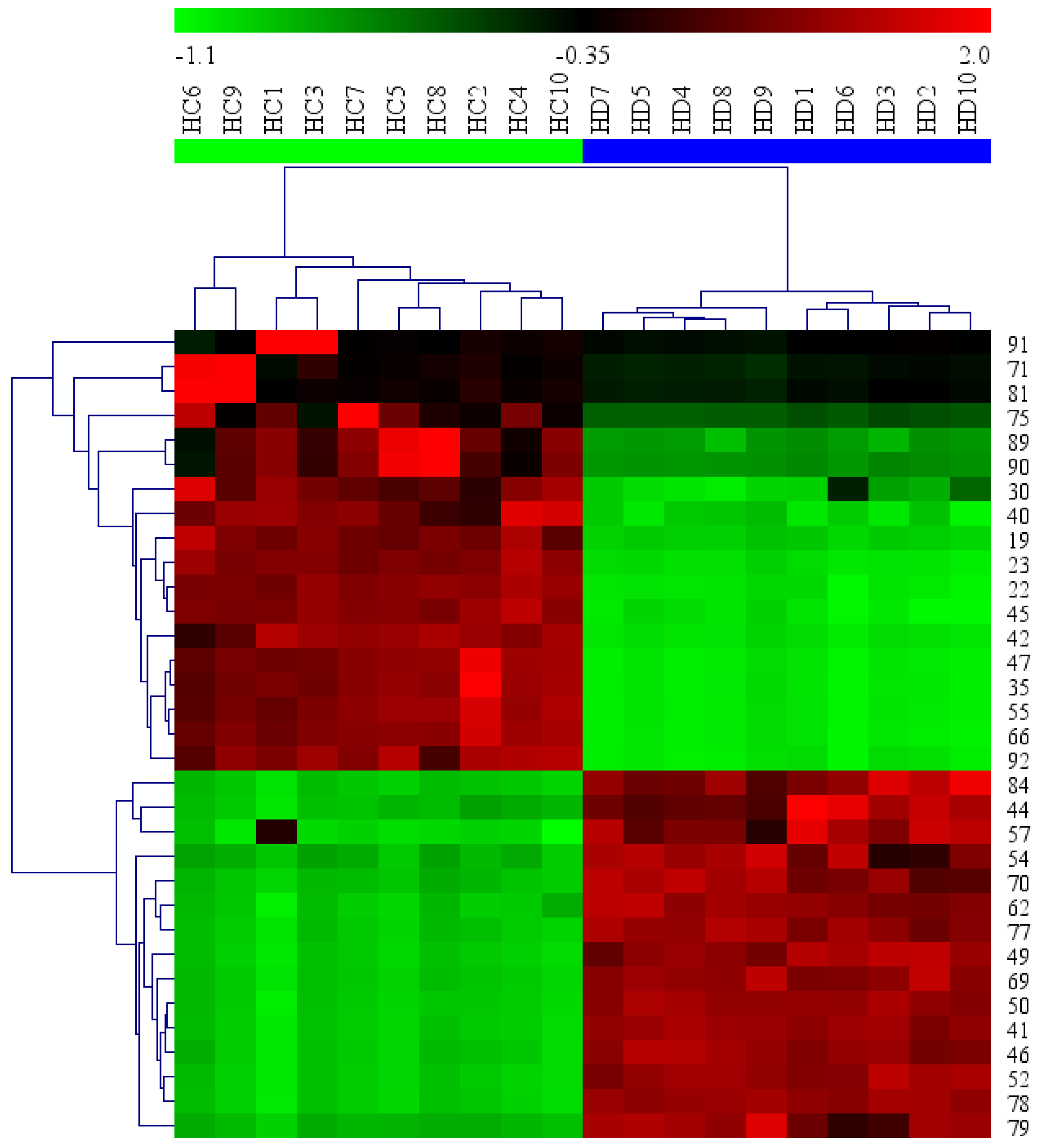 Molecules 23 01525 g007