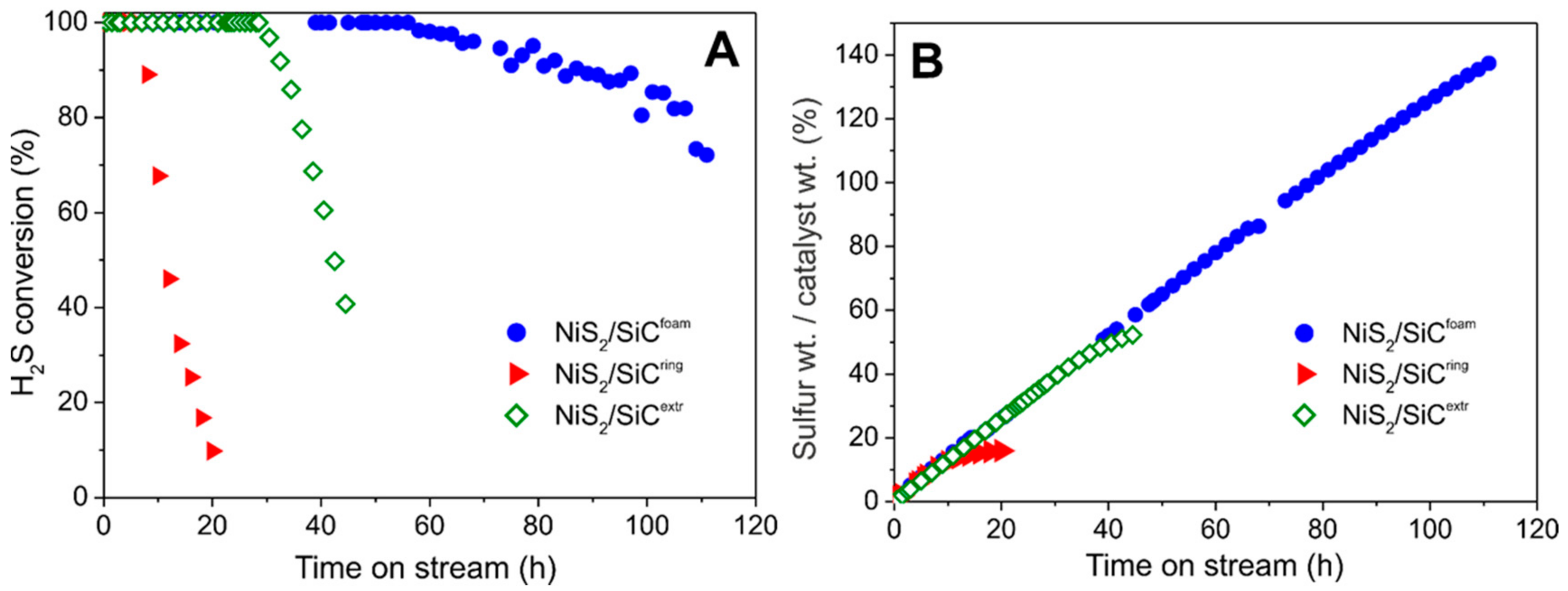 Molecules 23 01528 g003