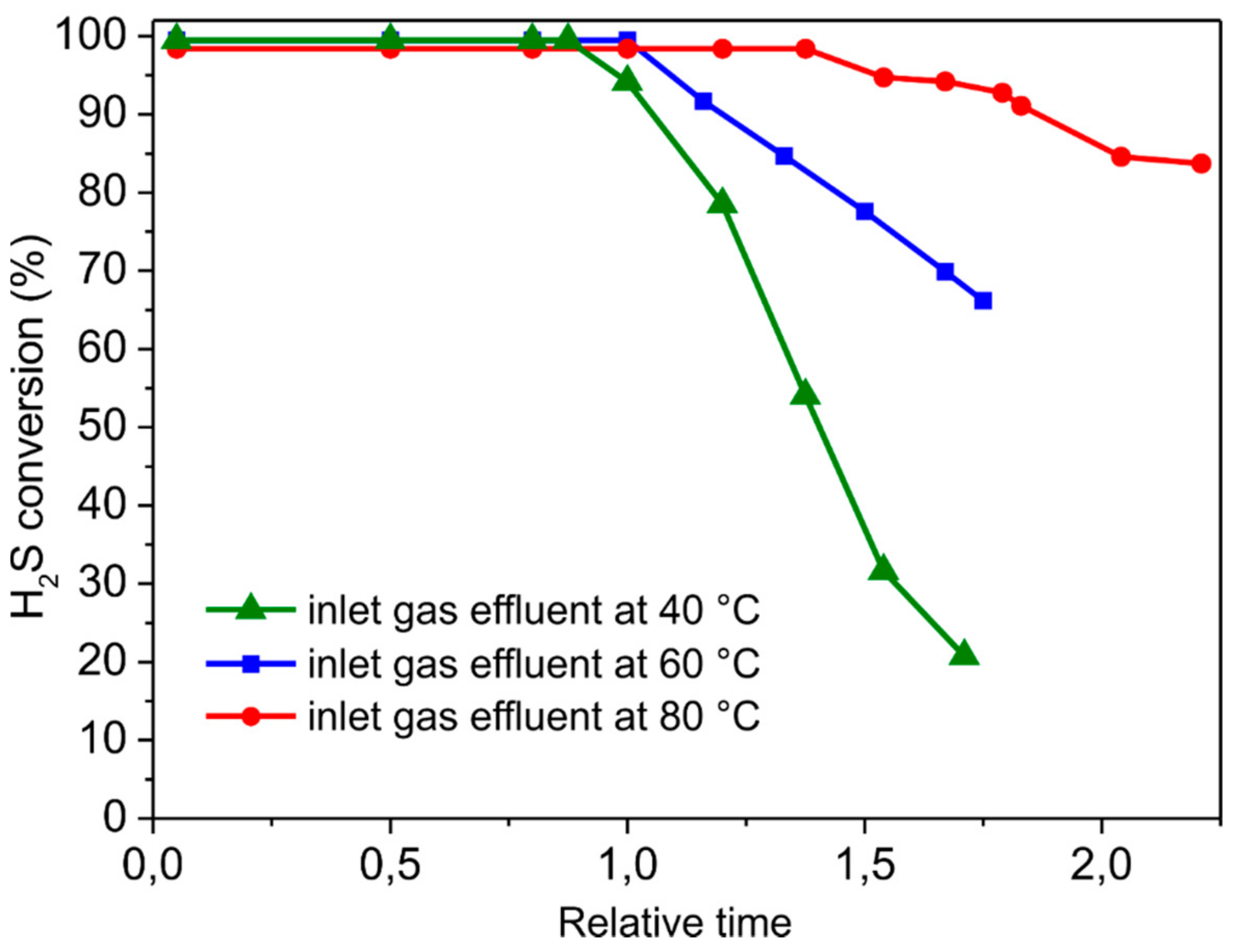 Molecules 23 01528 g008