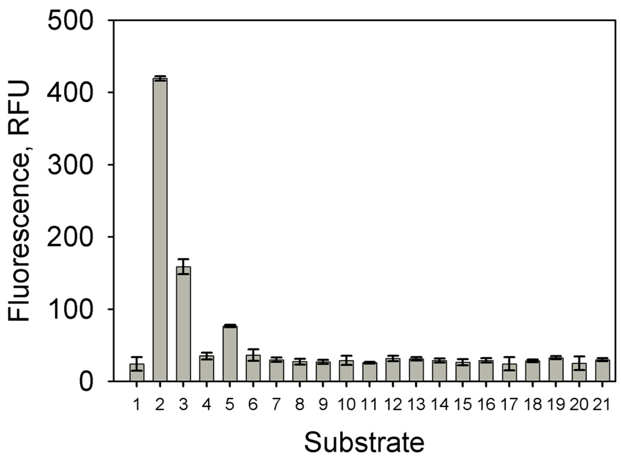 Molecules 23 01530 g007 Molecules 23 01530 g007