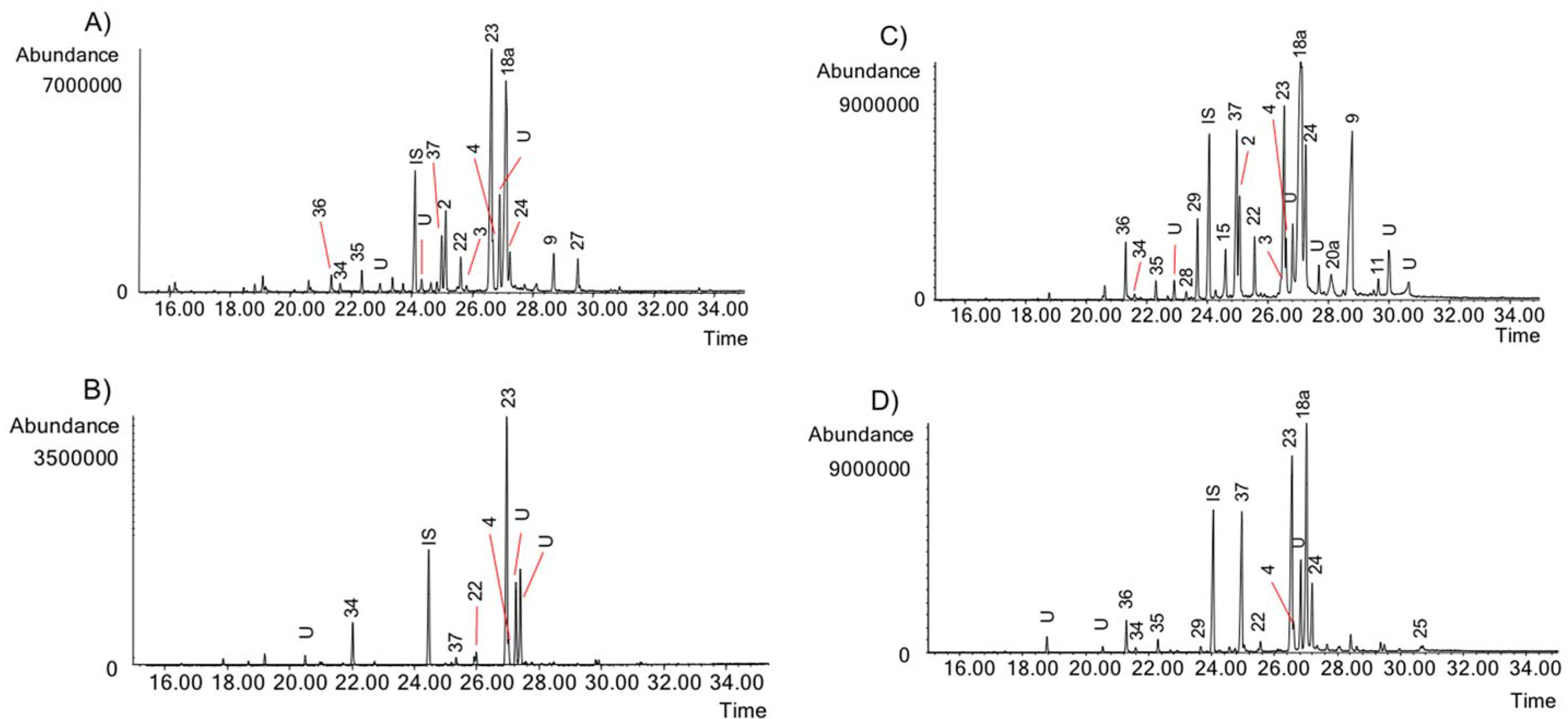 Molecules 23 01532 g005 Molecules 23 01532 g005