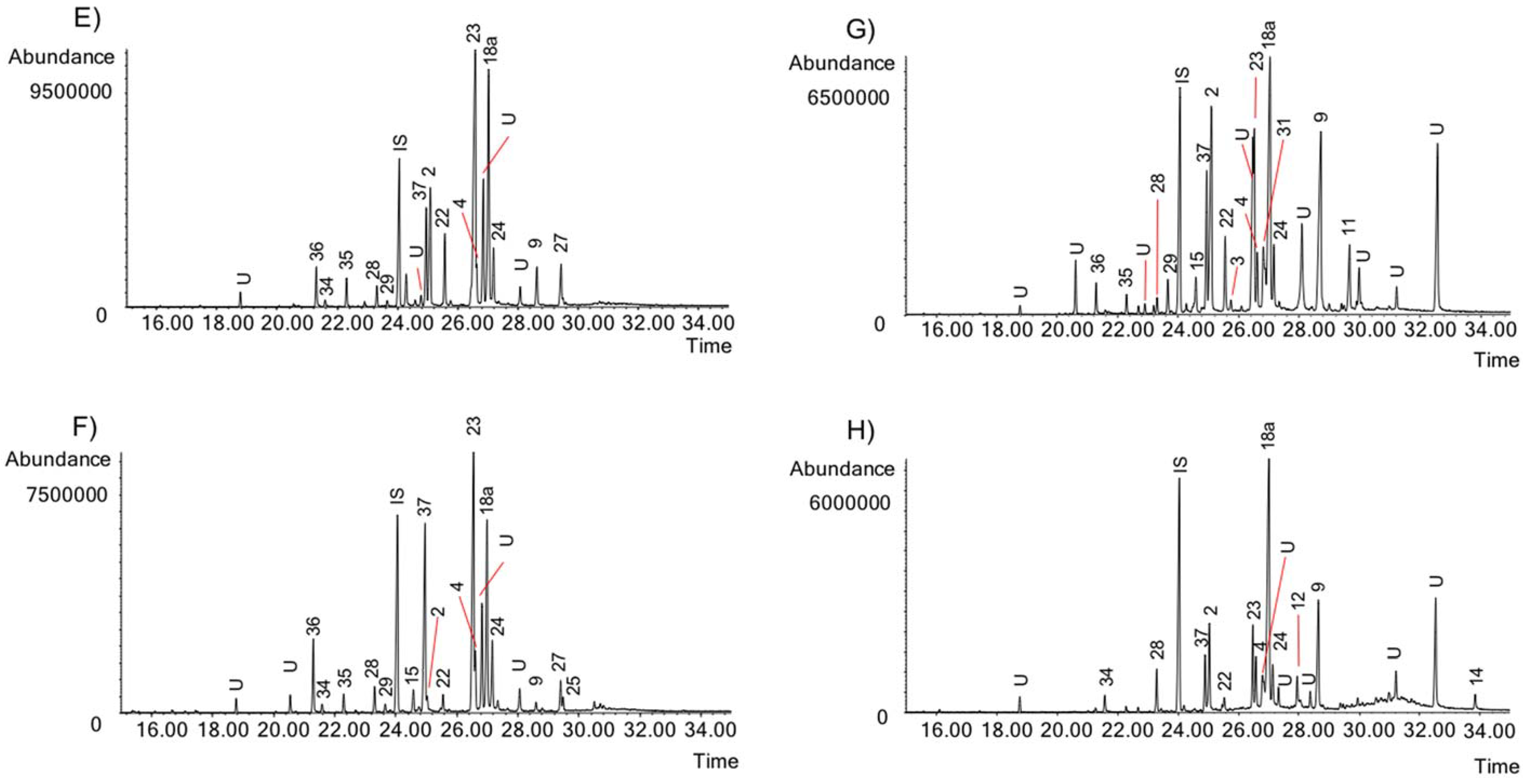 Molecules 23 01532 g006 Molecules 23 01532 g006