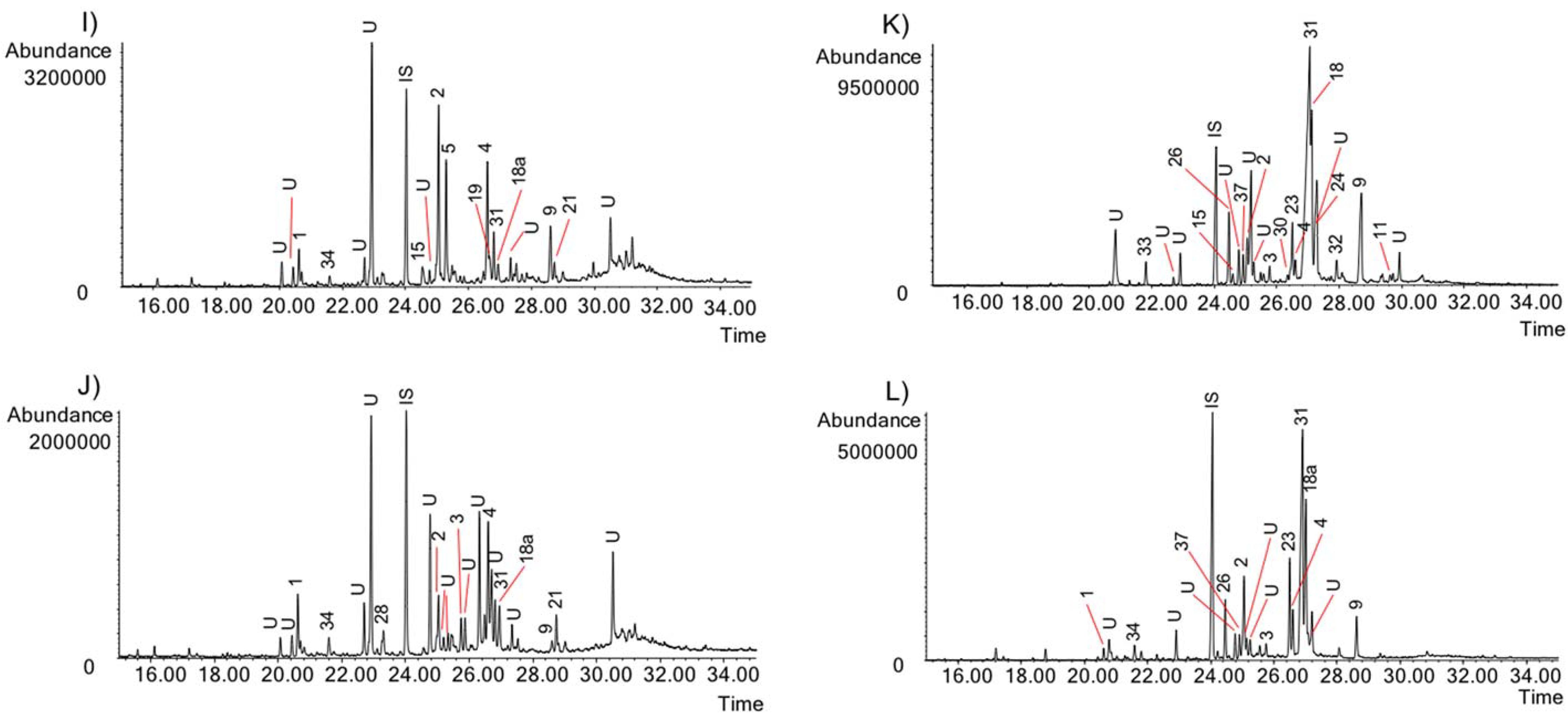 Molecules 23 01532 g007 Molecules 23 01532 g007