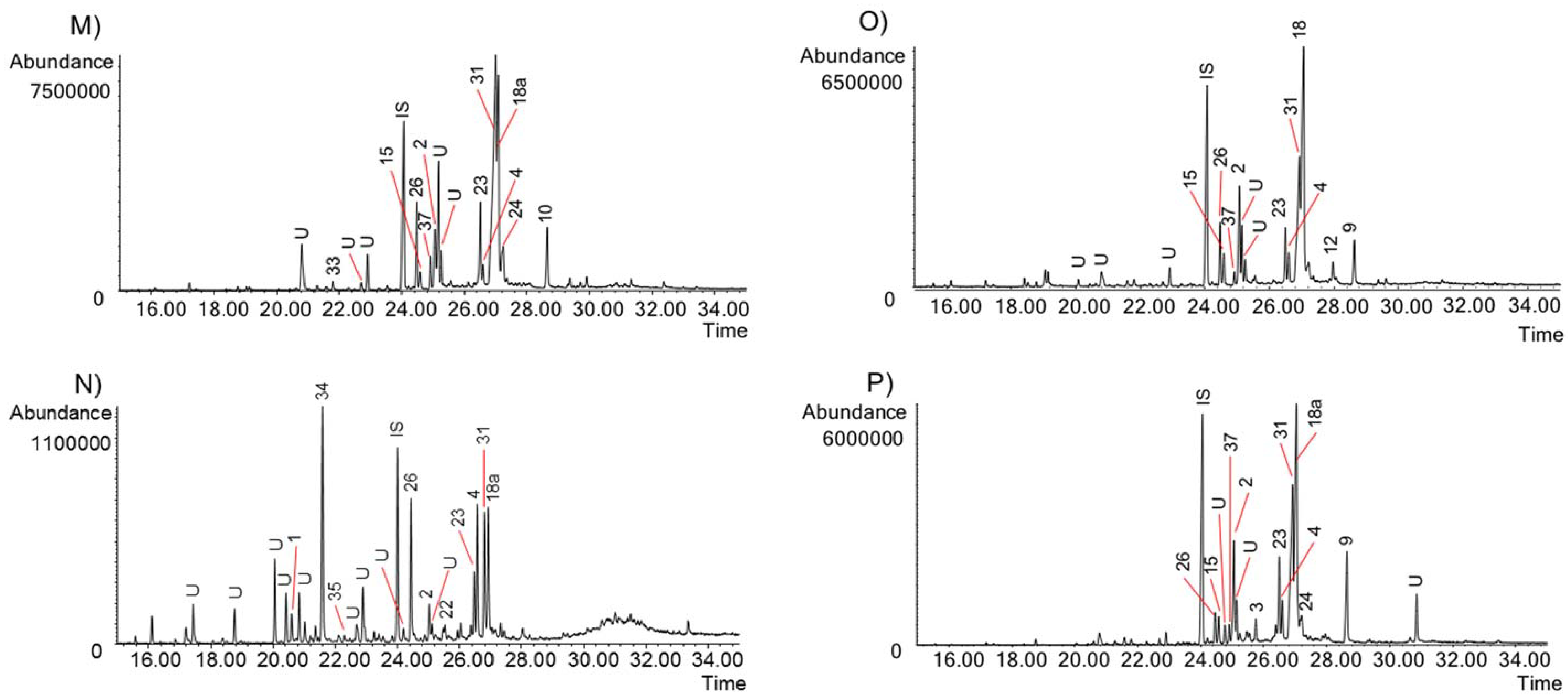 Molecules 23 01532 g008 Molecules 23 01532 g008