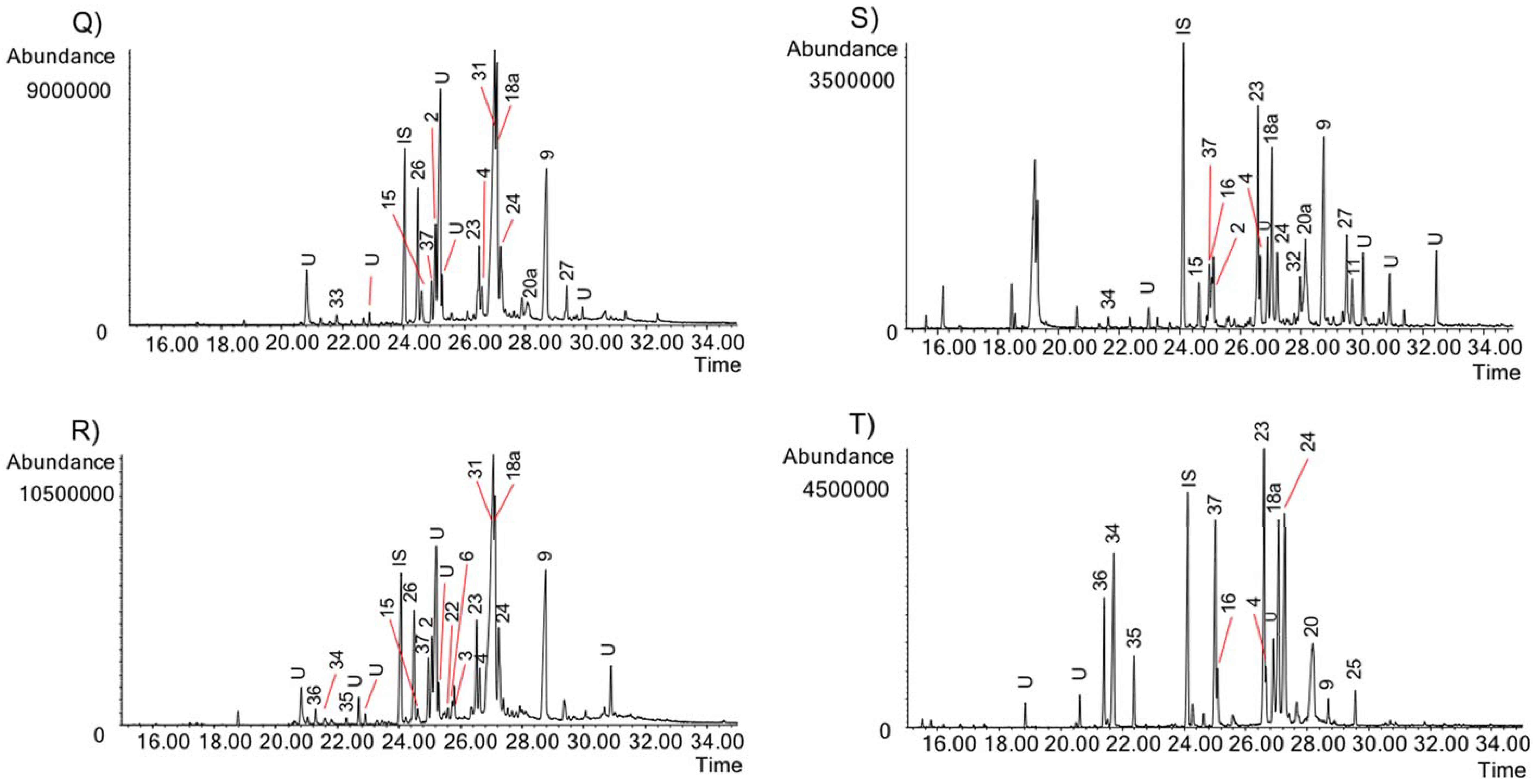 Molecules 23 01532 g009 Molecules 23 01532 g009