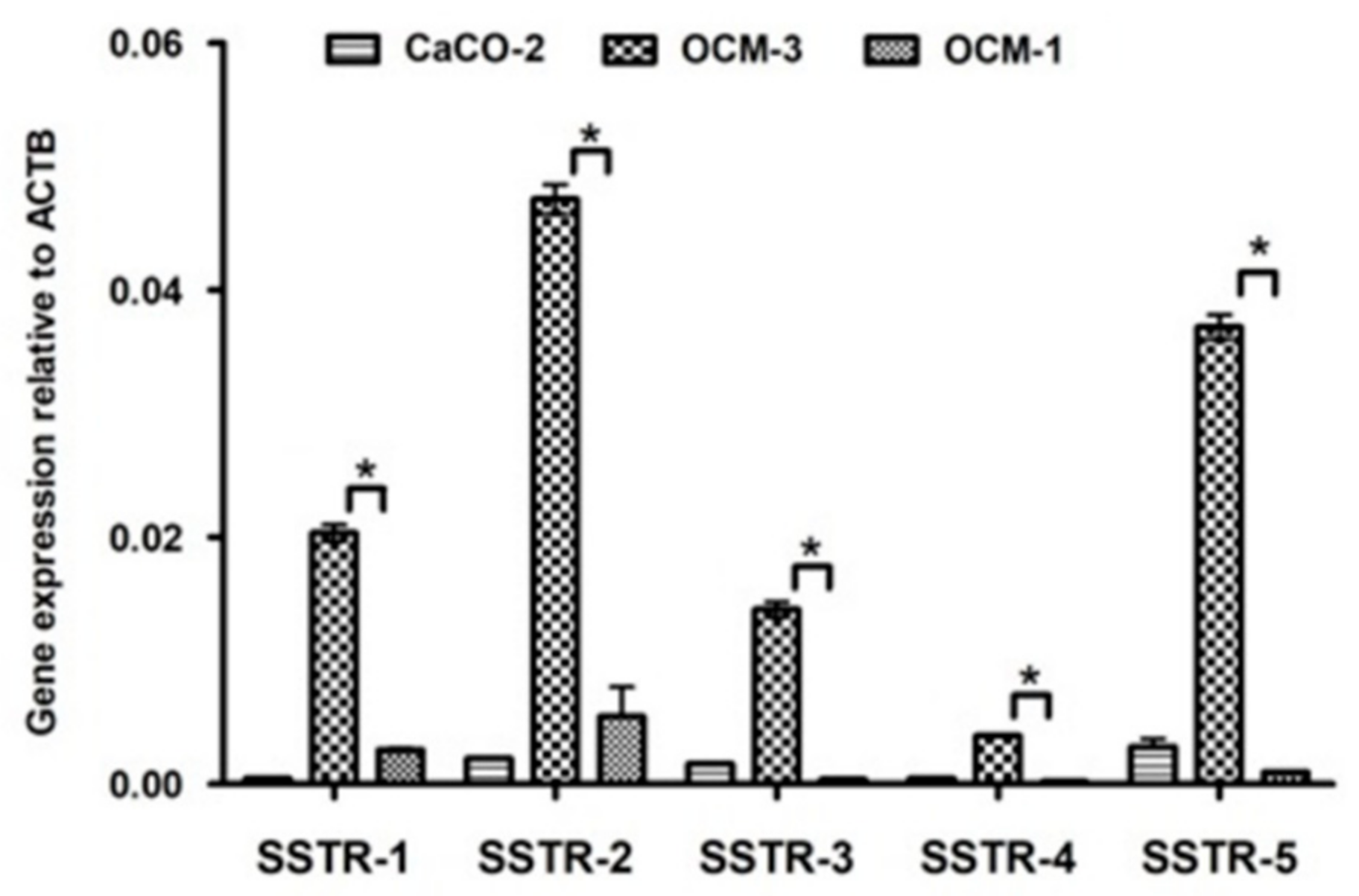 Molecules 23 01535 g003
