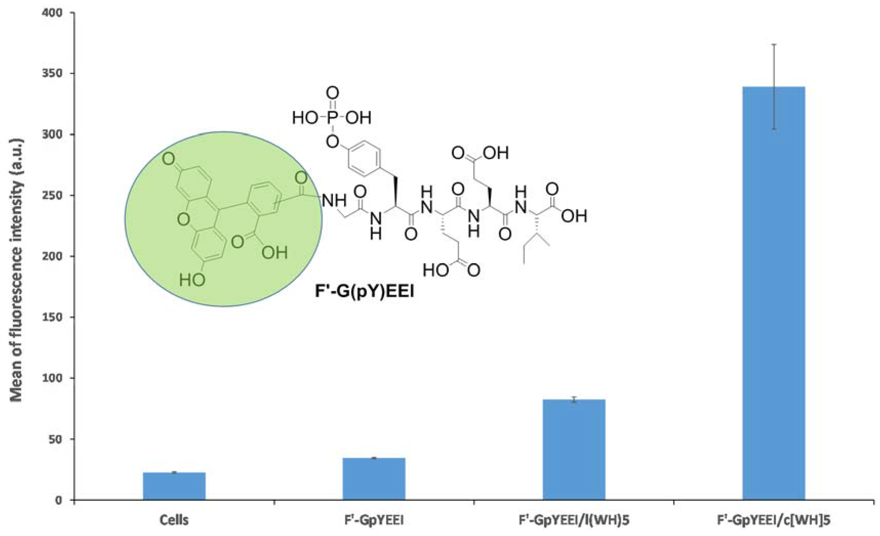 Molecules 23 01536 g002 Molecules 23 01536 g002