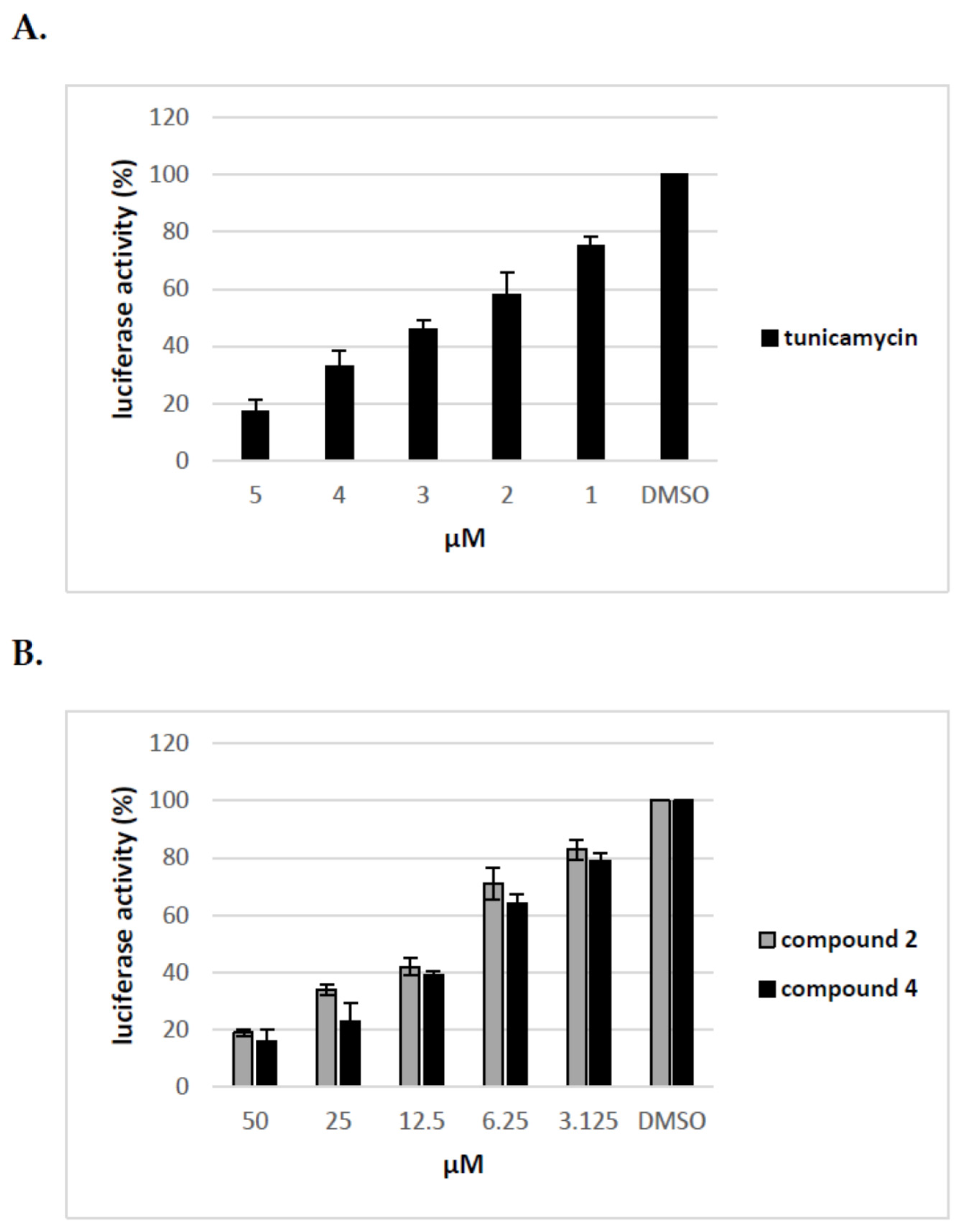 Molecules 23 01547 g006