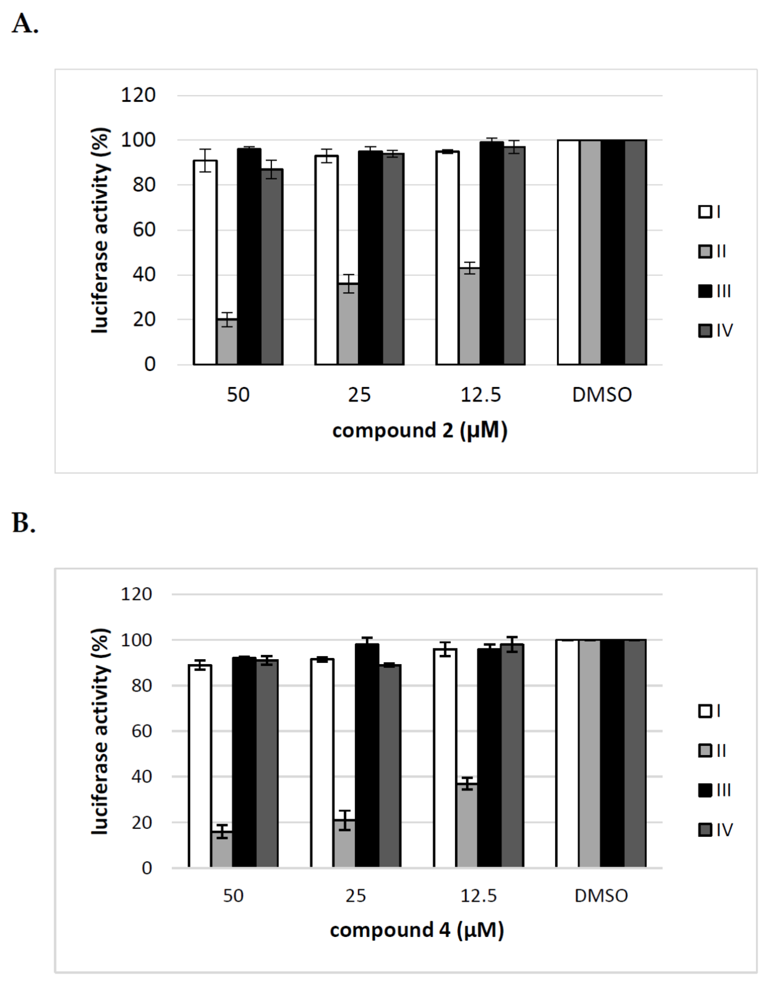 Molecules 23 01547 g007