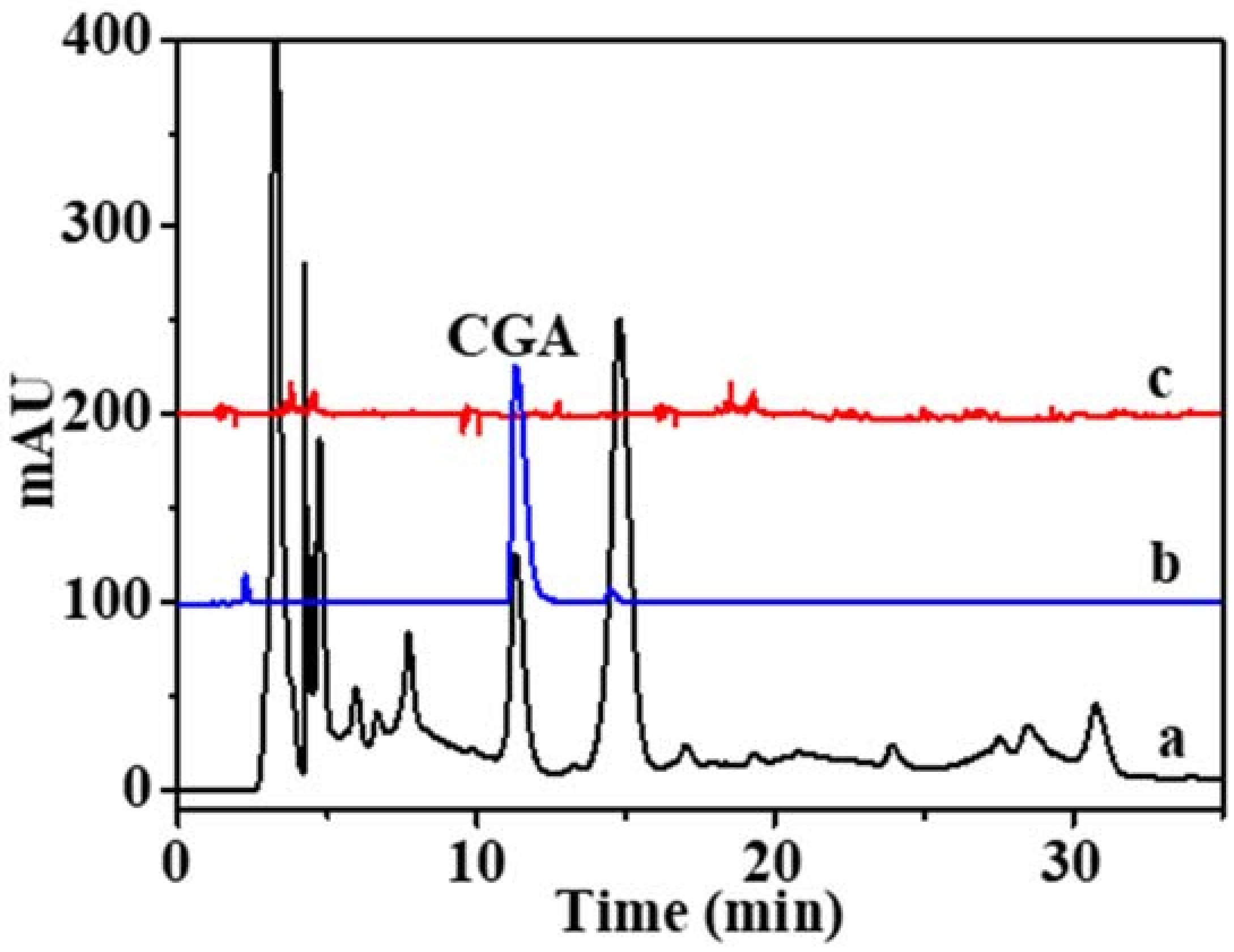 Molecules 23 01554 g005