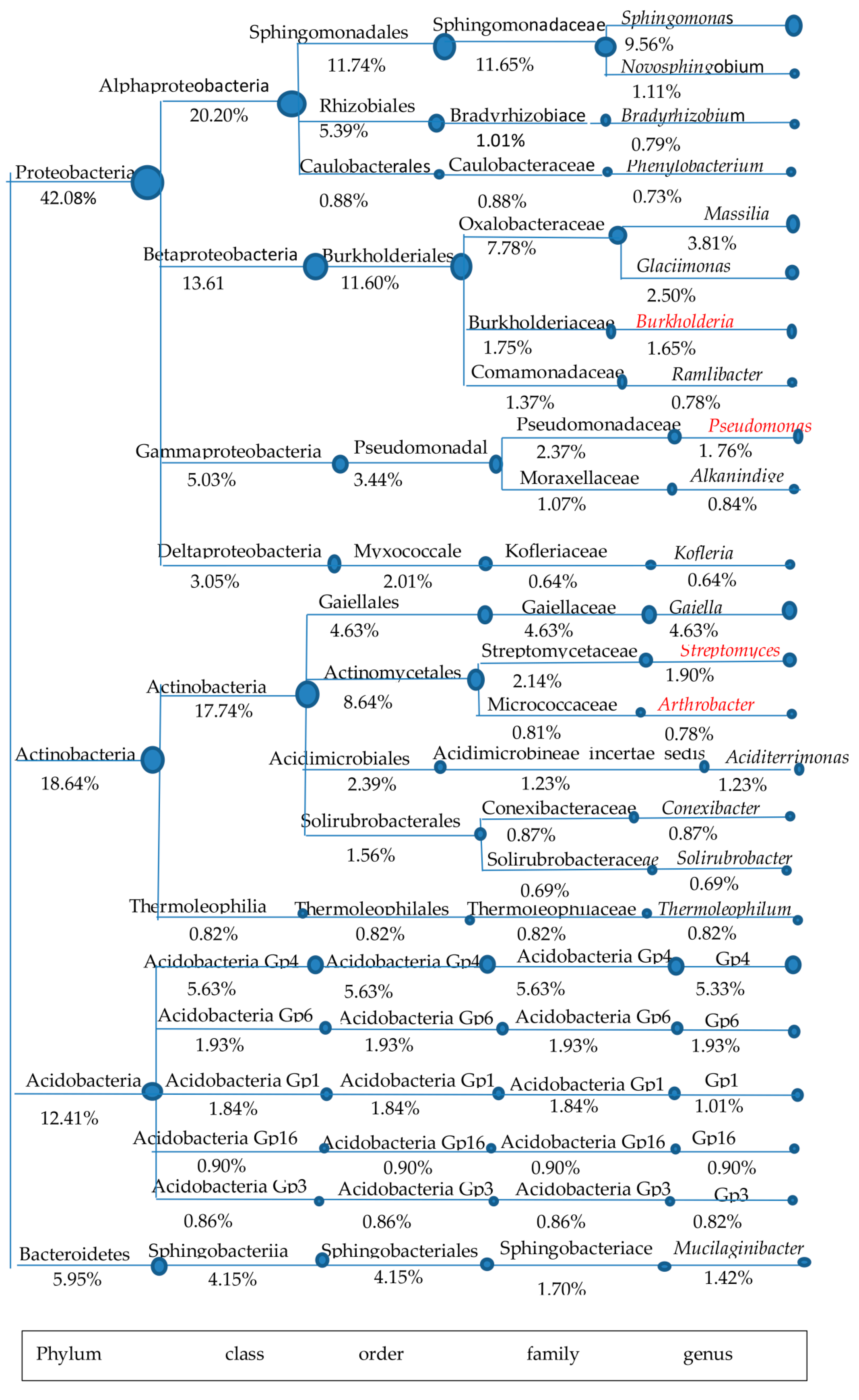 Molecules 23 01555 g002 Molecules 23 01555 g002
