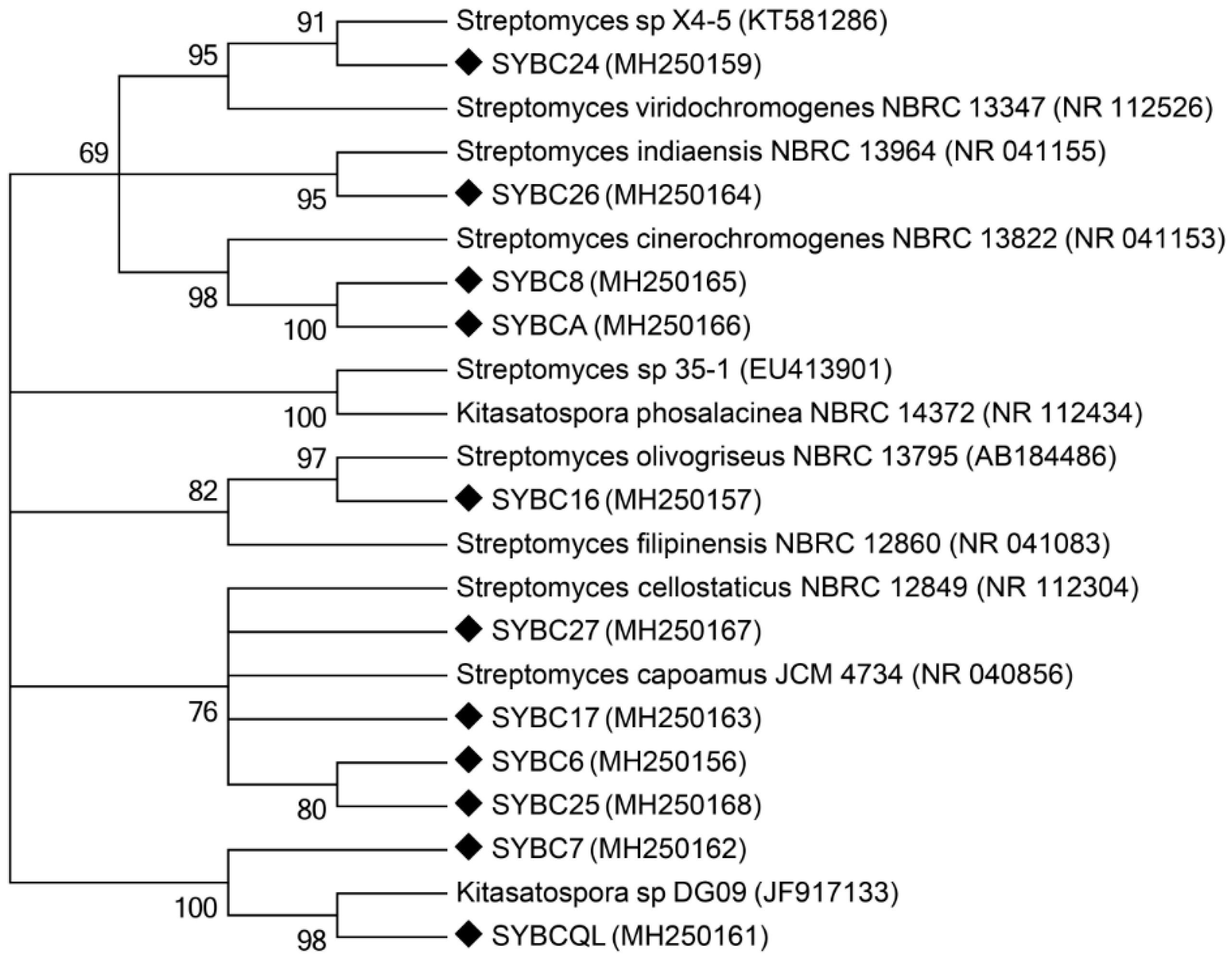 Molecules 23 01555 g004 Molecules 23 01555 g004