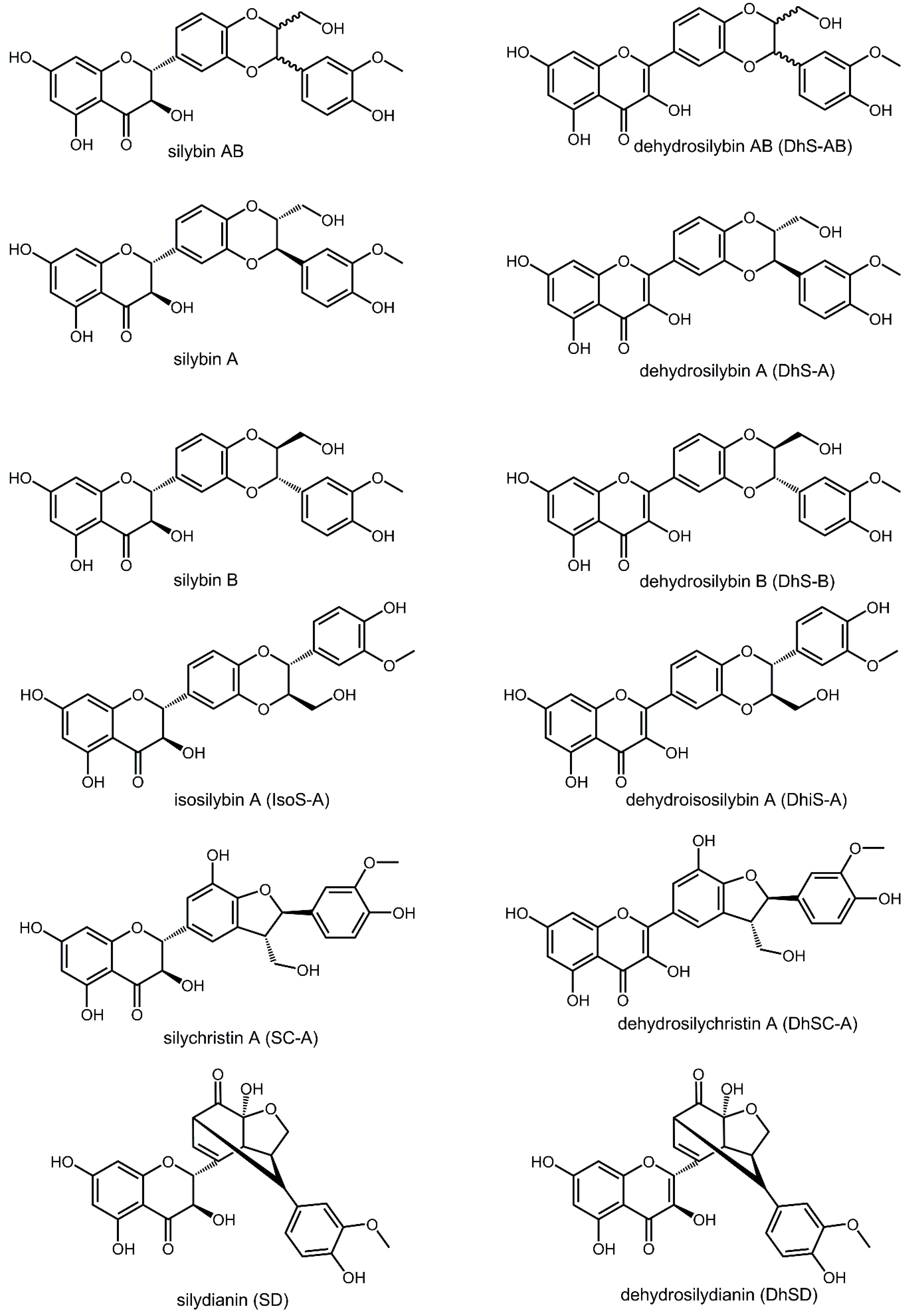 Molecules 23 01560 g001 Molecules 23 01560 g001