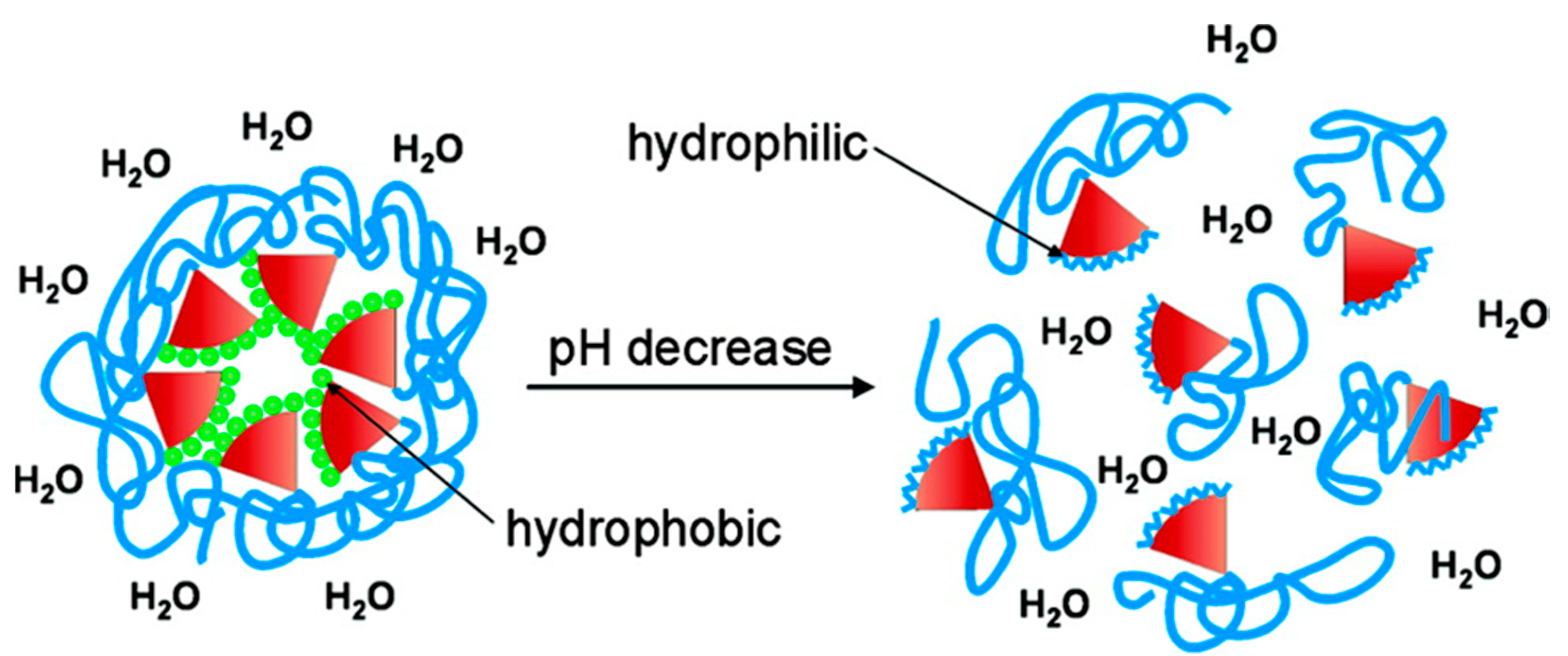 Molecules 23 01570 sch003