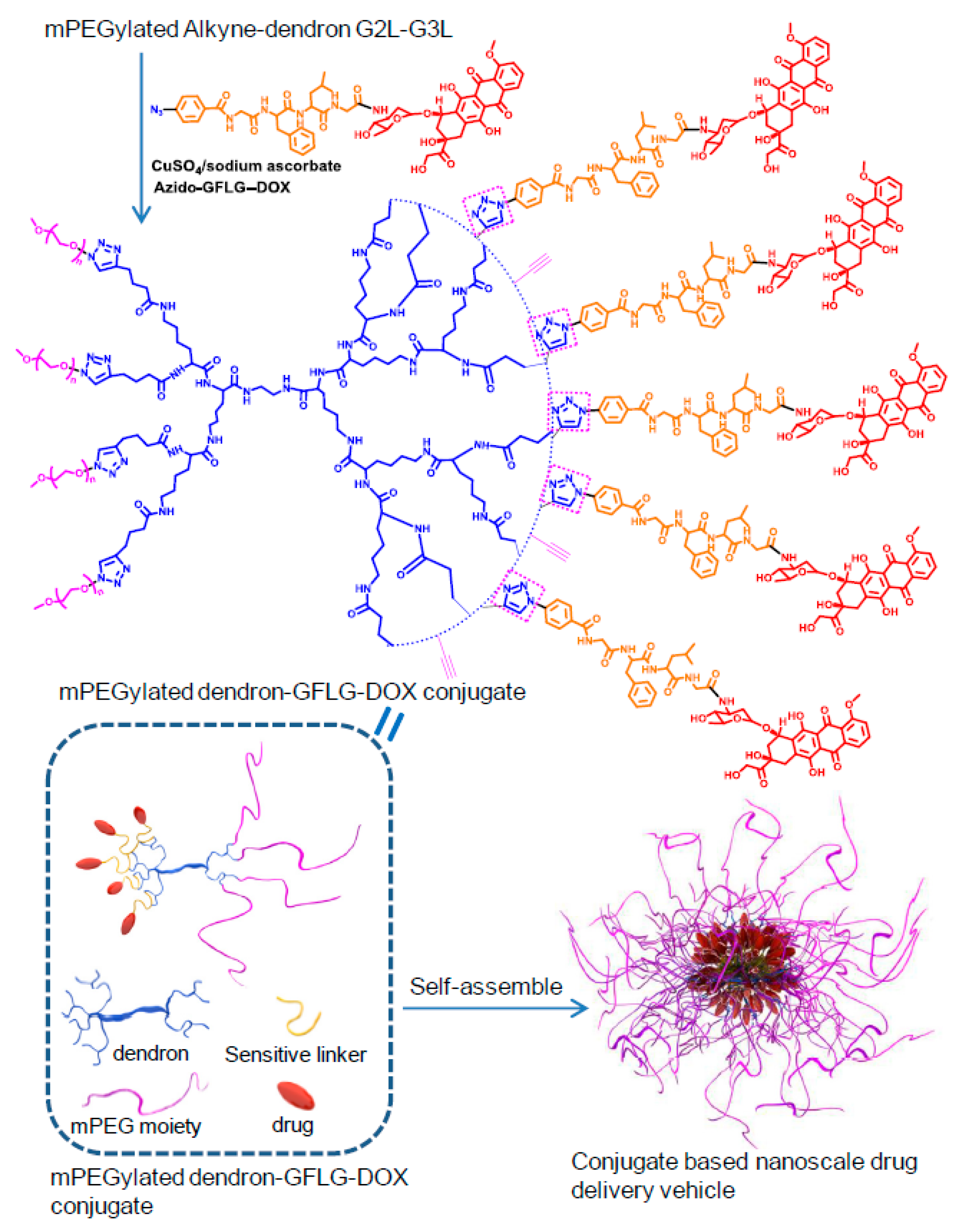 Molecules 23 01570 sch013