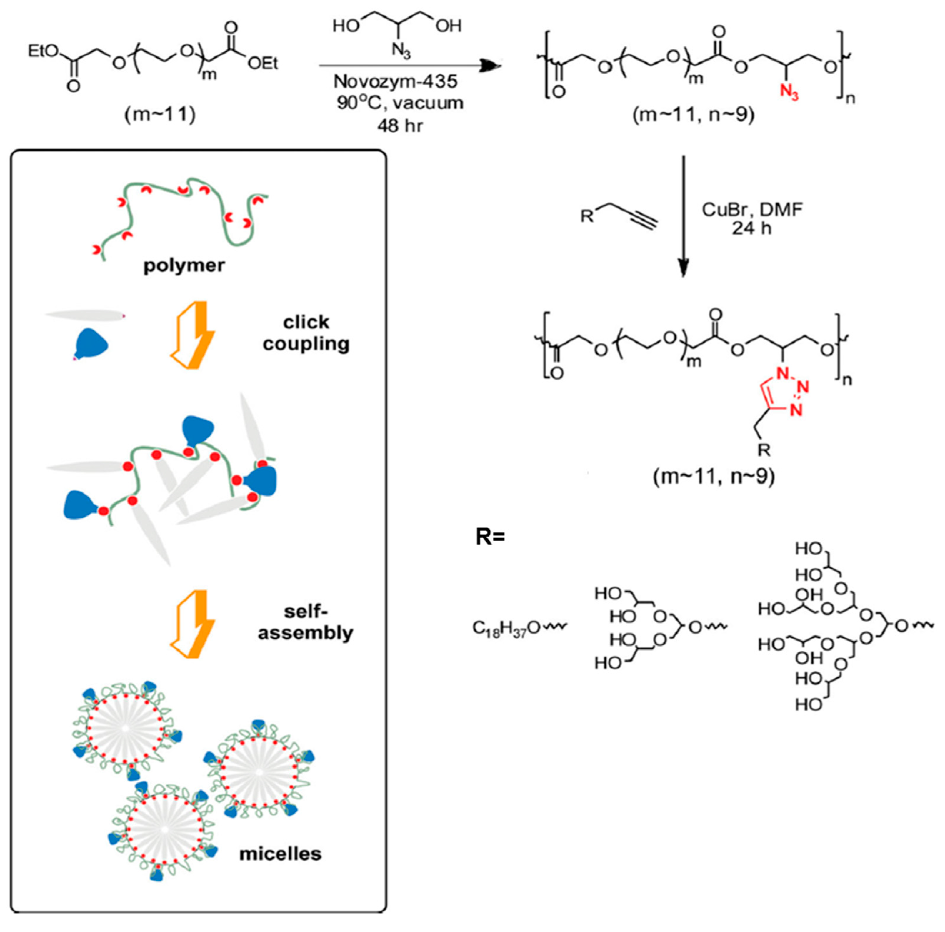 Molecules 23 01570 sch015