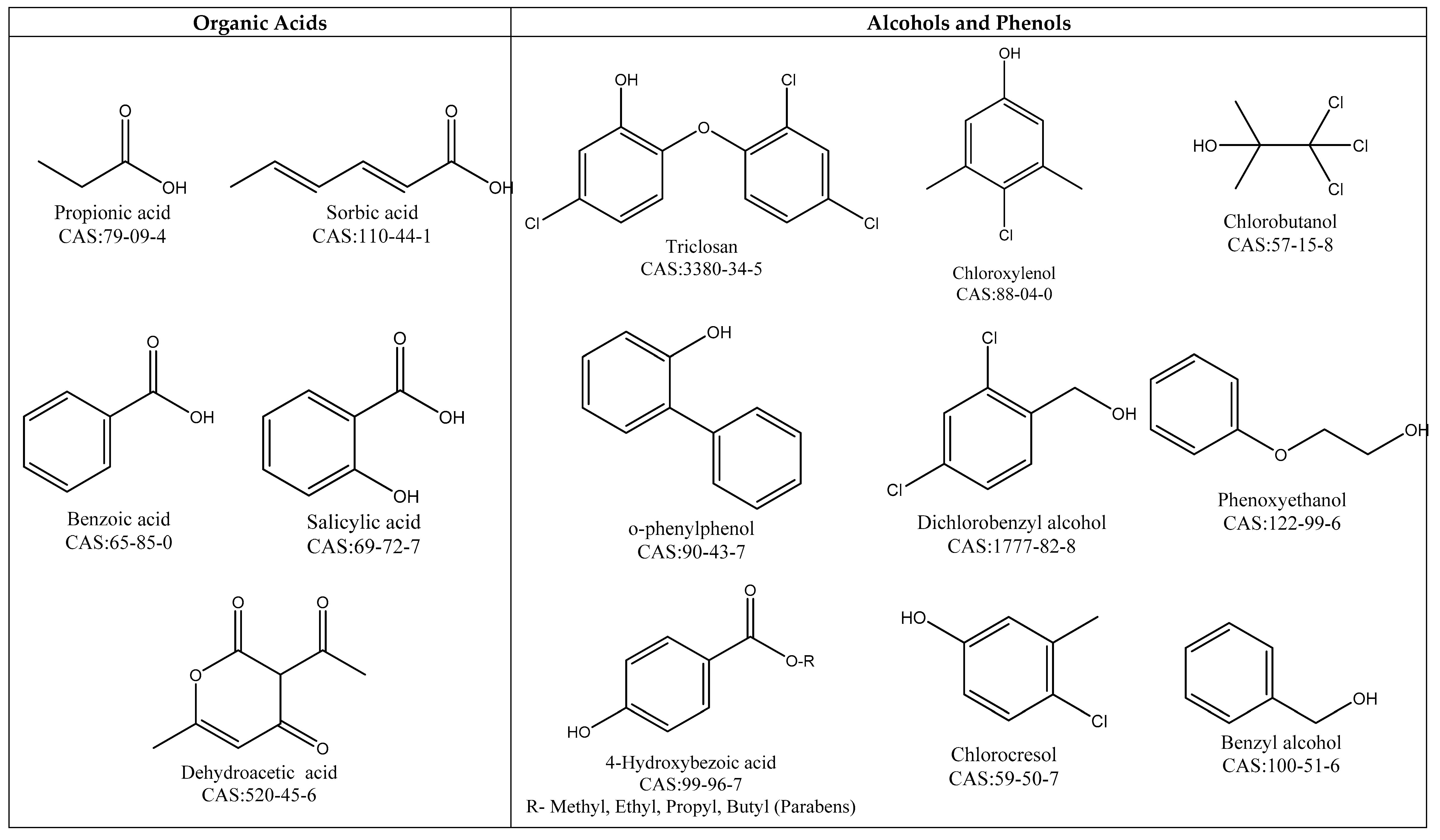 Molecules 23 01571 g003a Molecules 23 01571 g003a