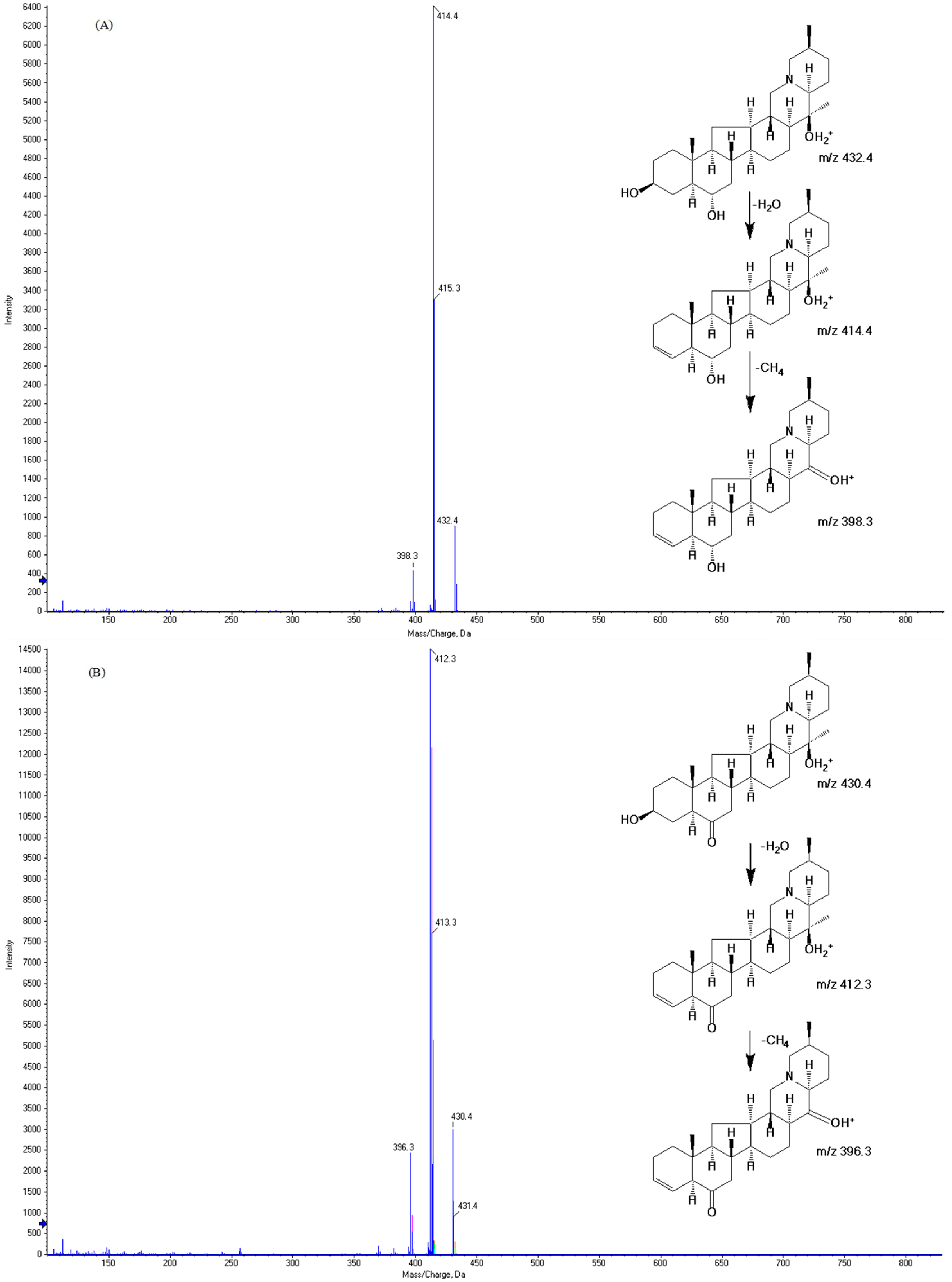 Molecules 23 01573 g001 Molecules 23 01573 g001