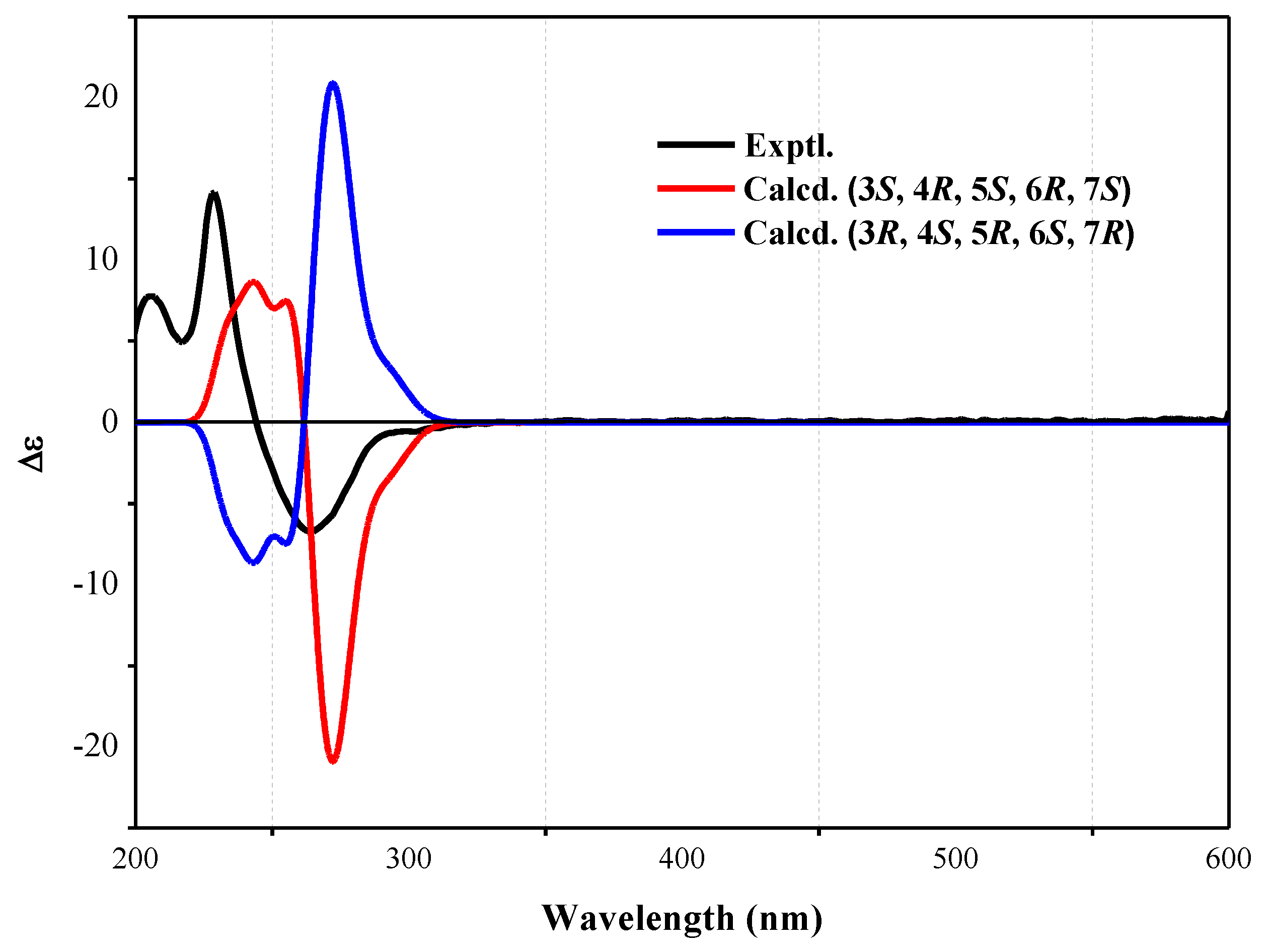 Molecules 23 01577 g003
