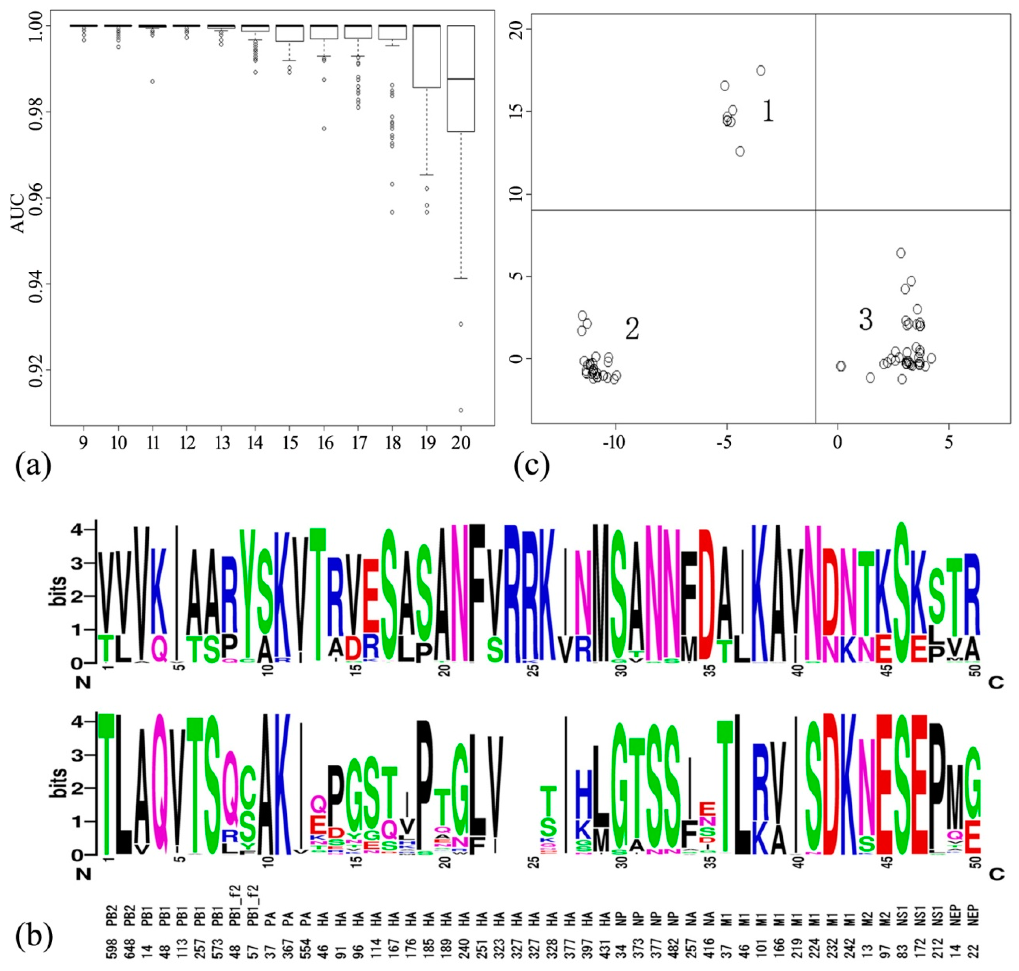 Molecules 23 01584 g003 Molecules 23 01584 g003