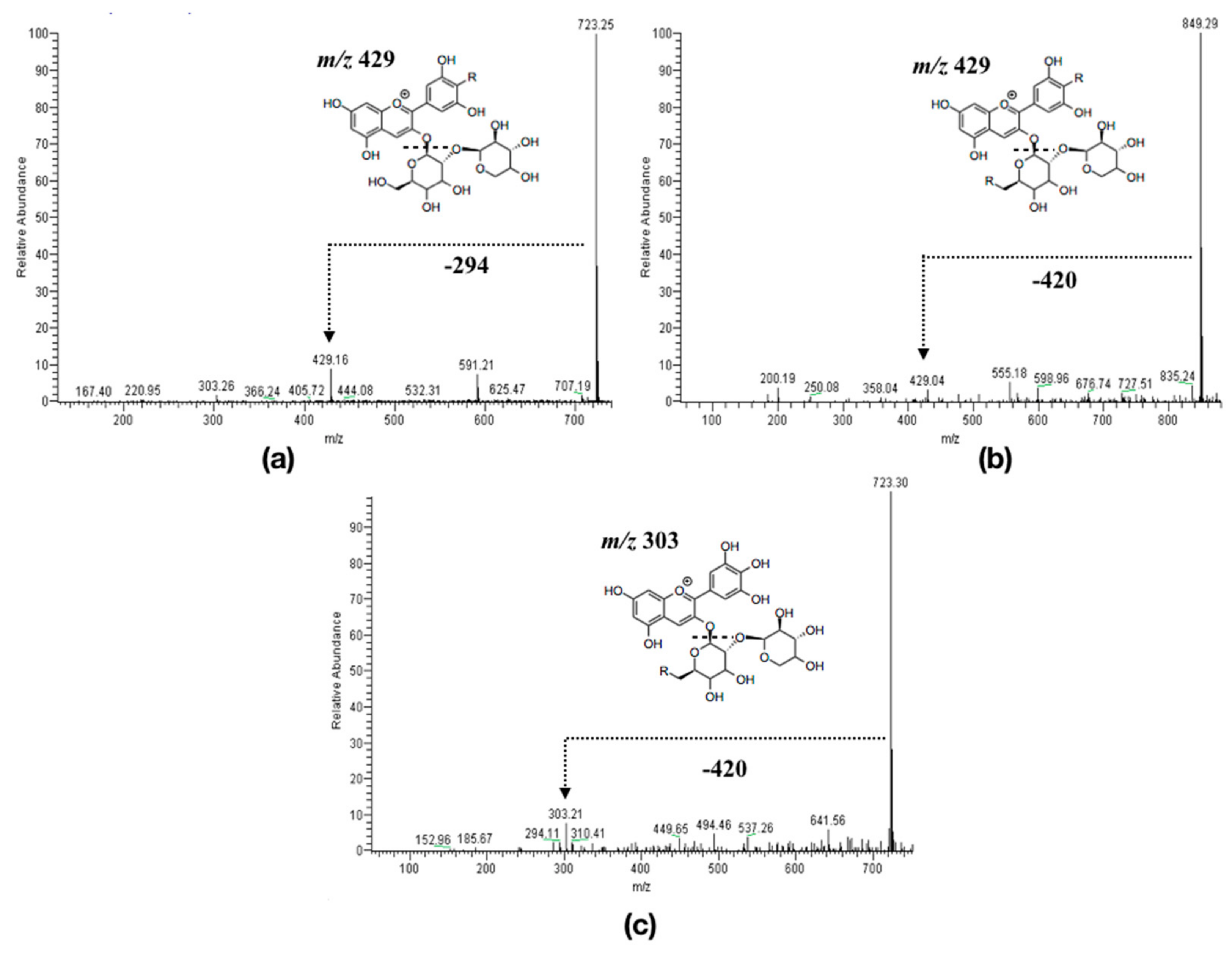 Molecules 23 01587 g002