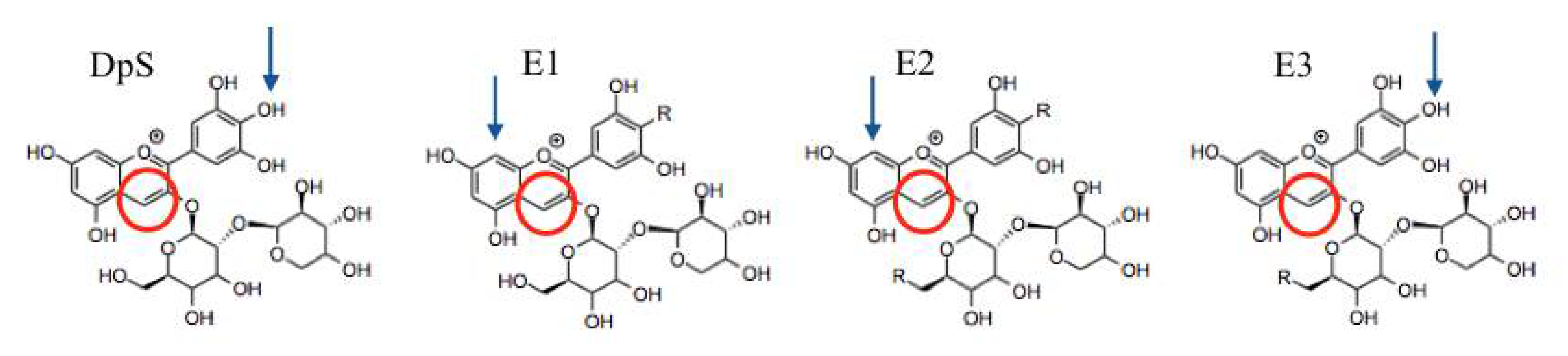 Molecules 23 01587 g003