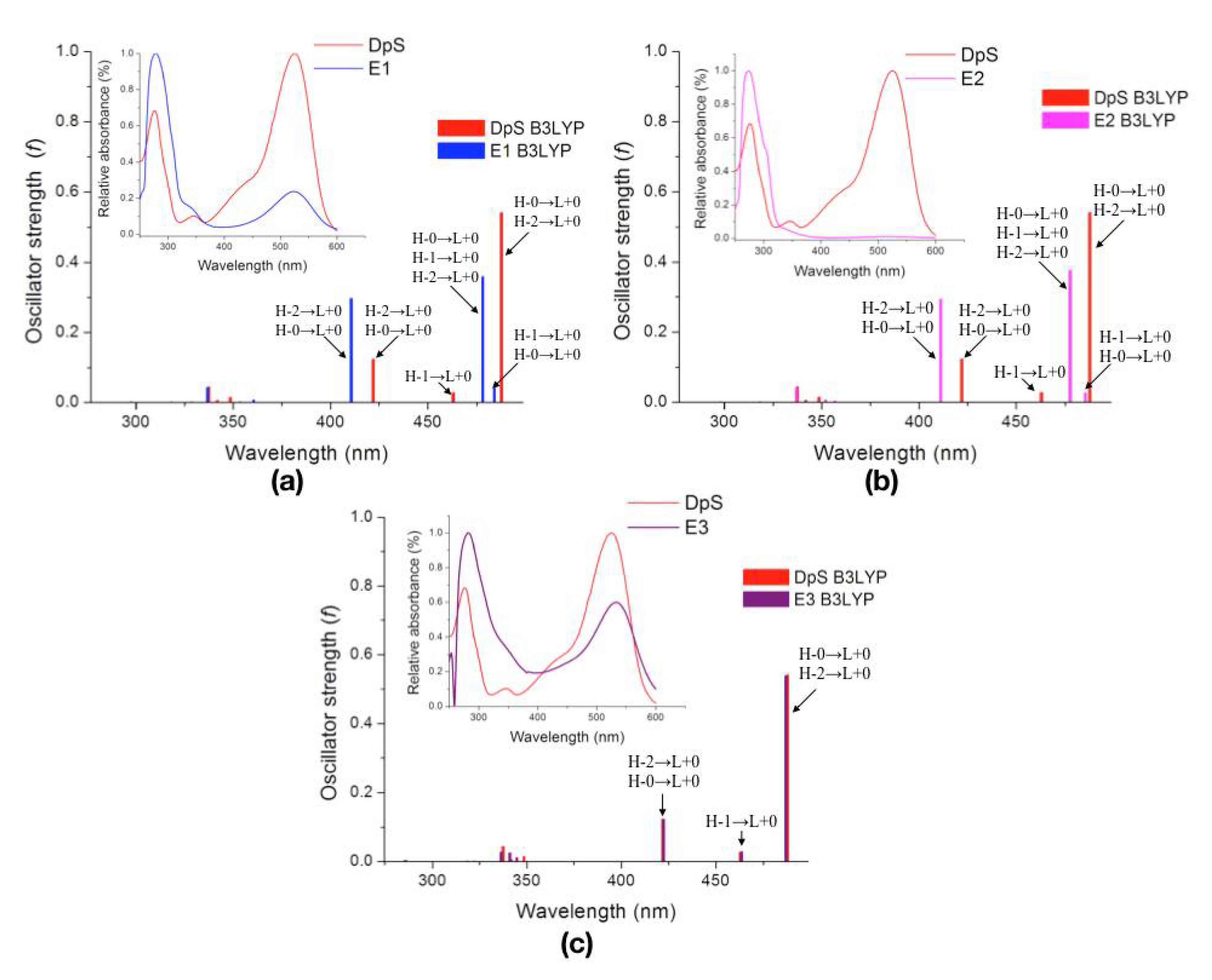 Molecules 23 01587 g004