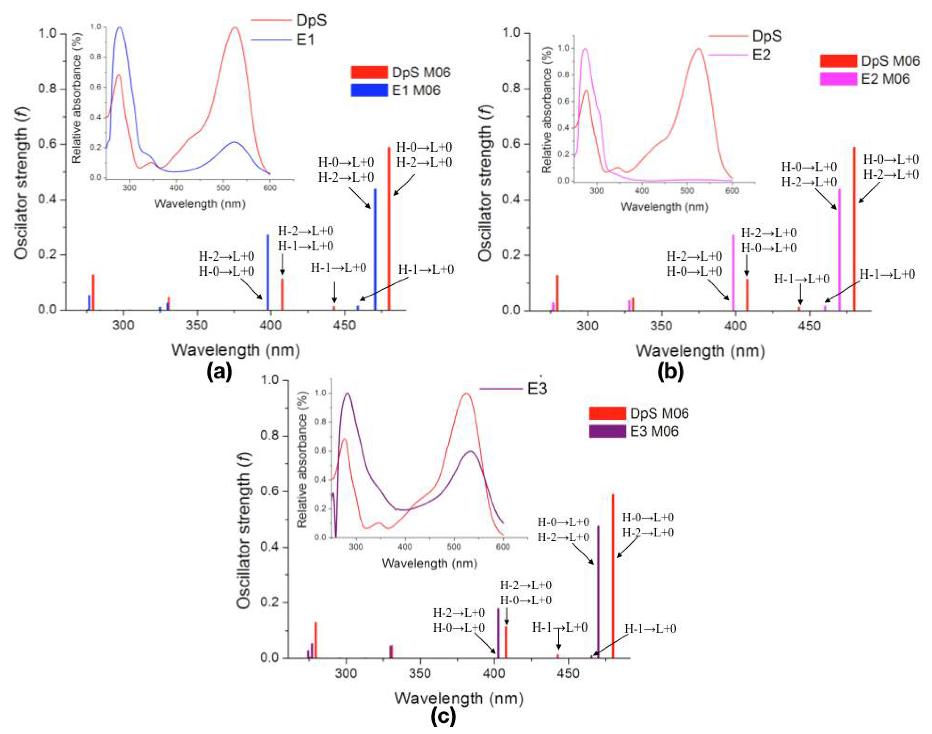 Molecules 23 01587 g005