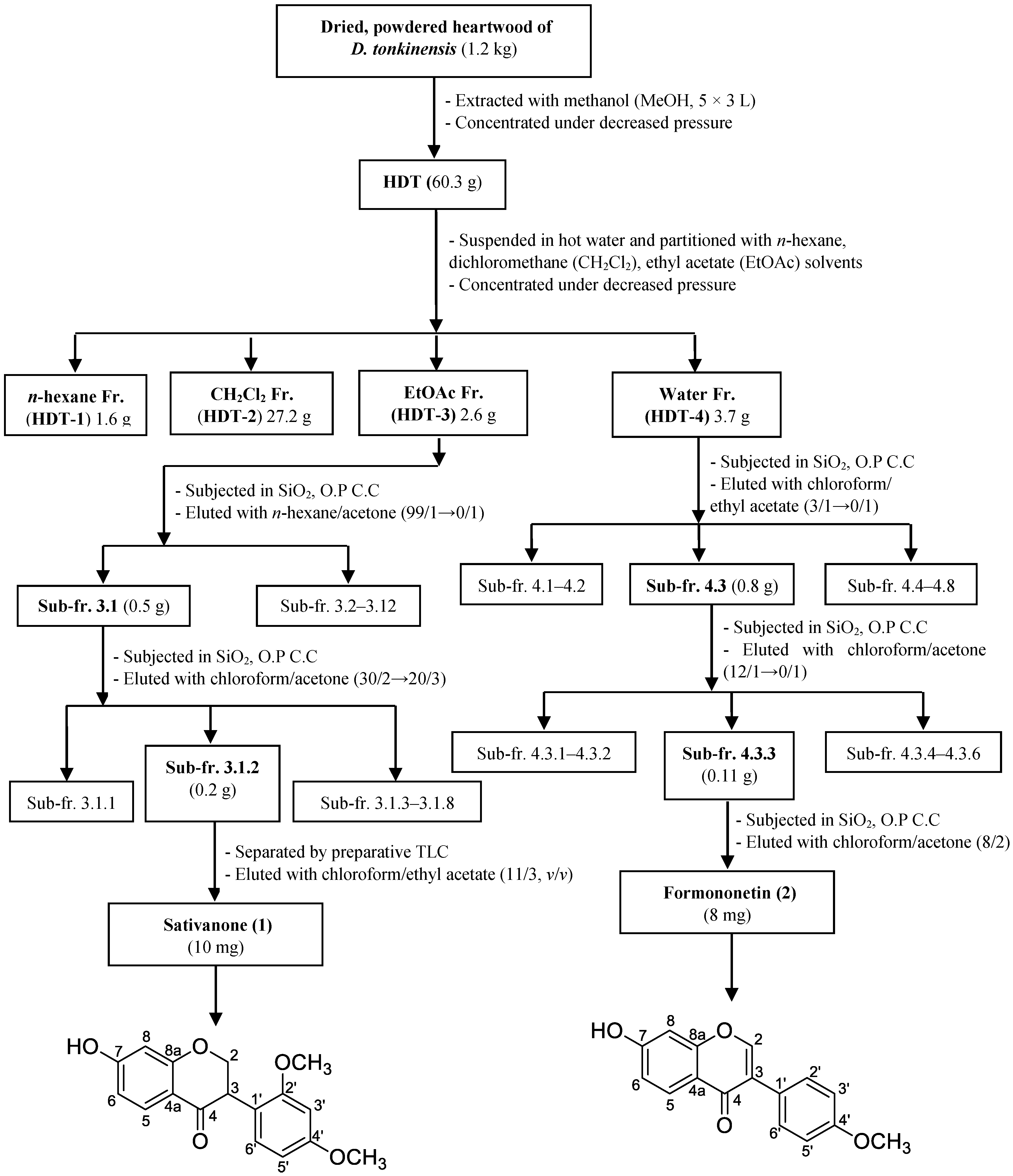 Molecules 23 01589 g003