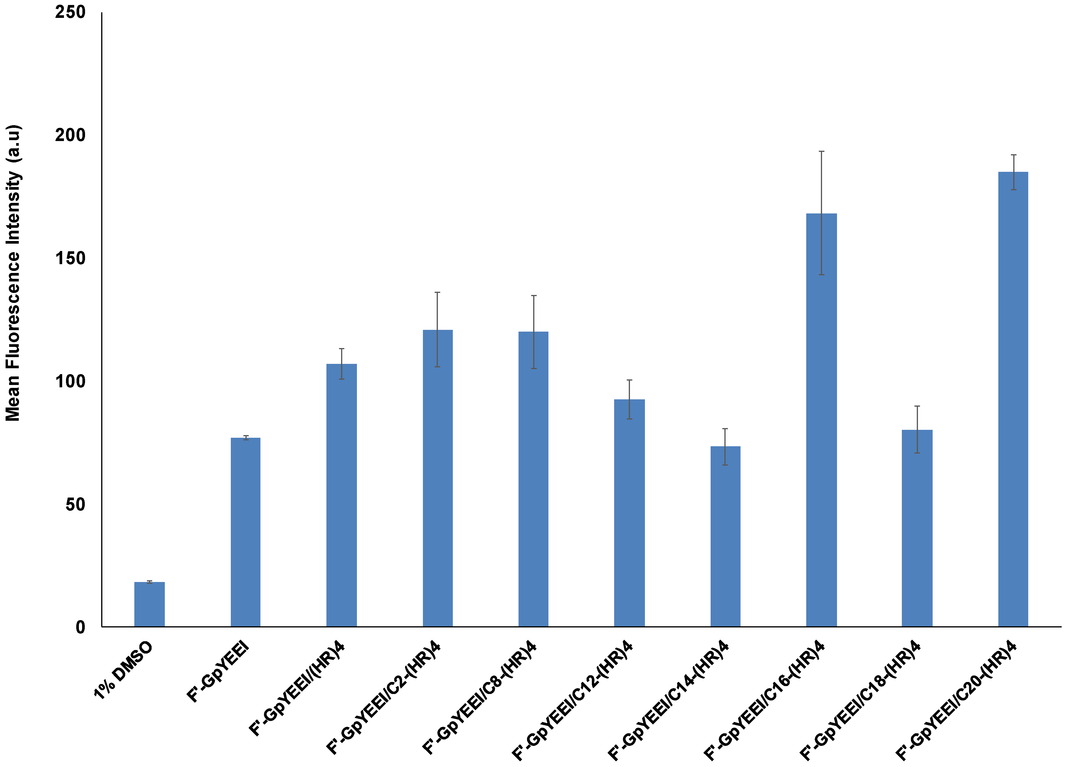 Molecules 23 01590 g005 Molecules 23 01590 g005
