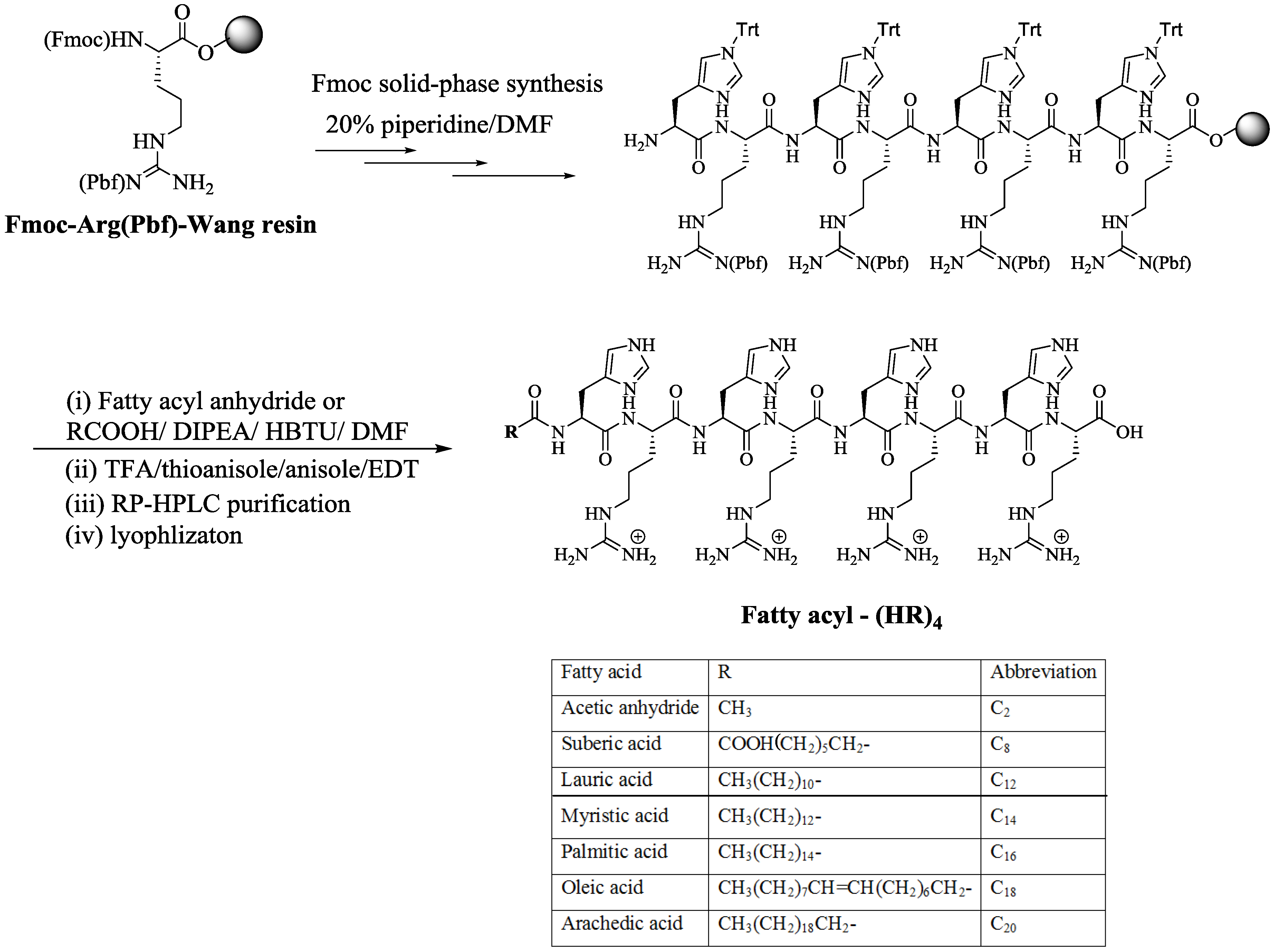 Molecules 23 01590 sch002 Molecules 23 01590 sch002