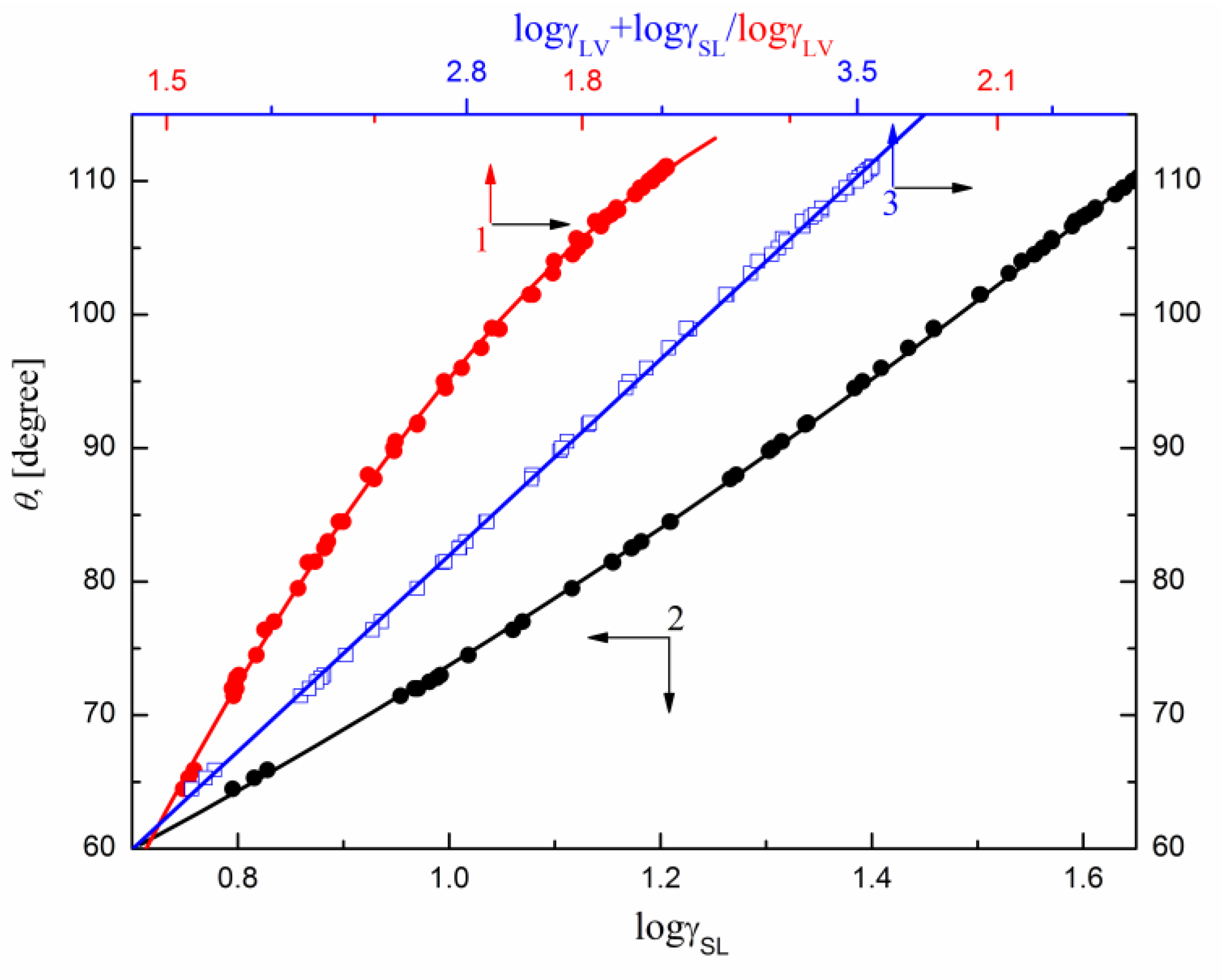 Molecules 23 01597 g006