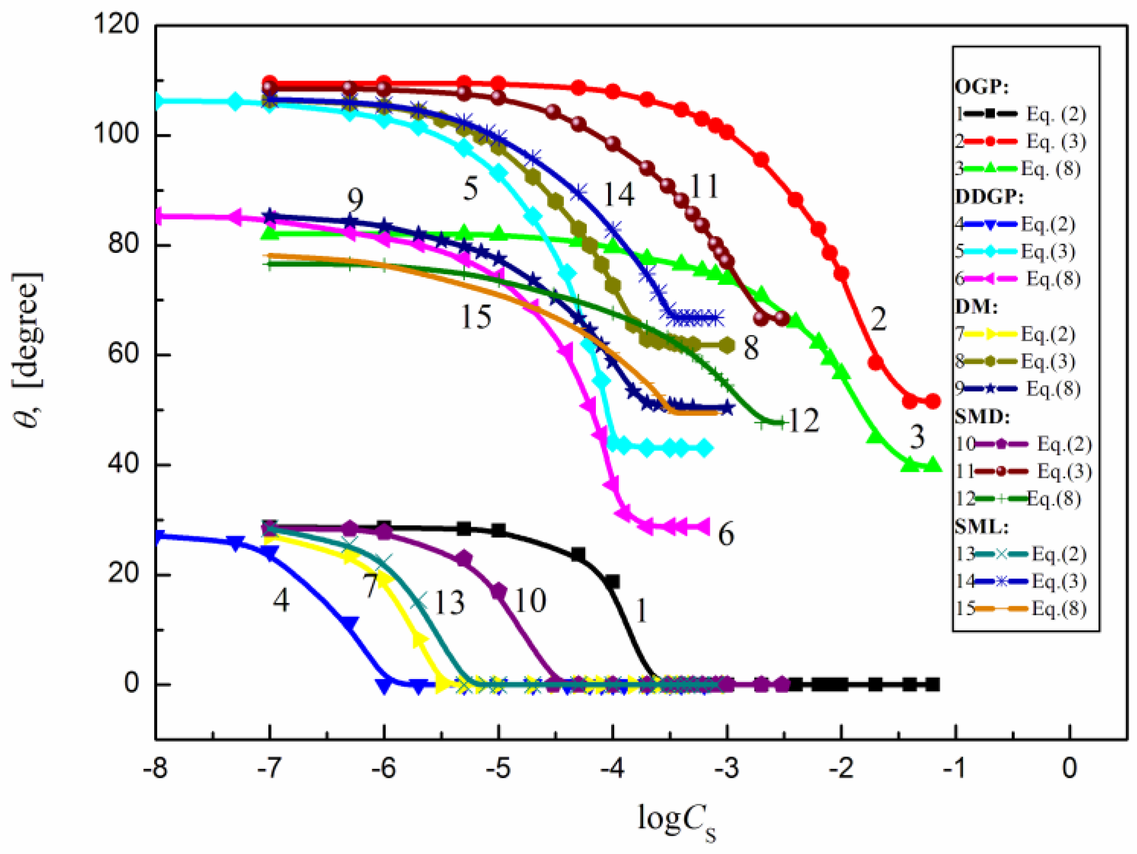 Molecules 23 01597 g008