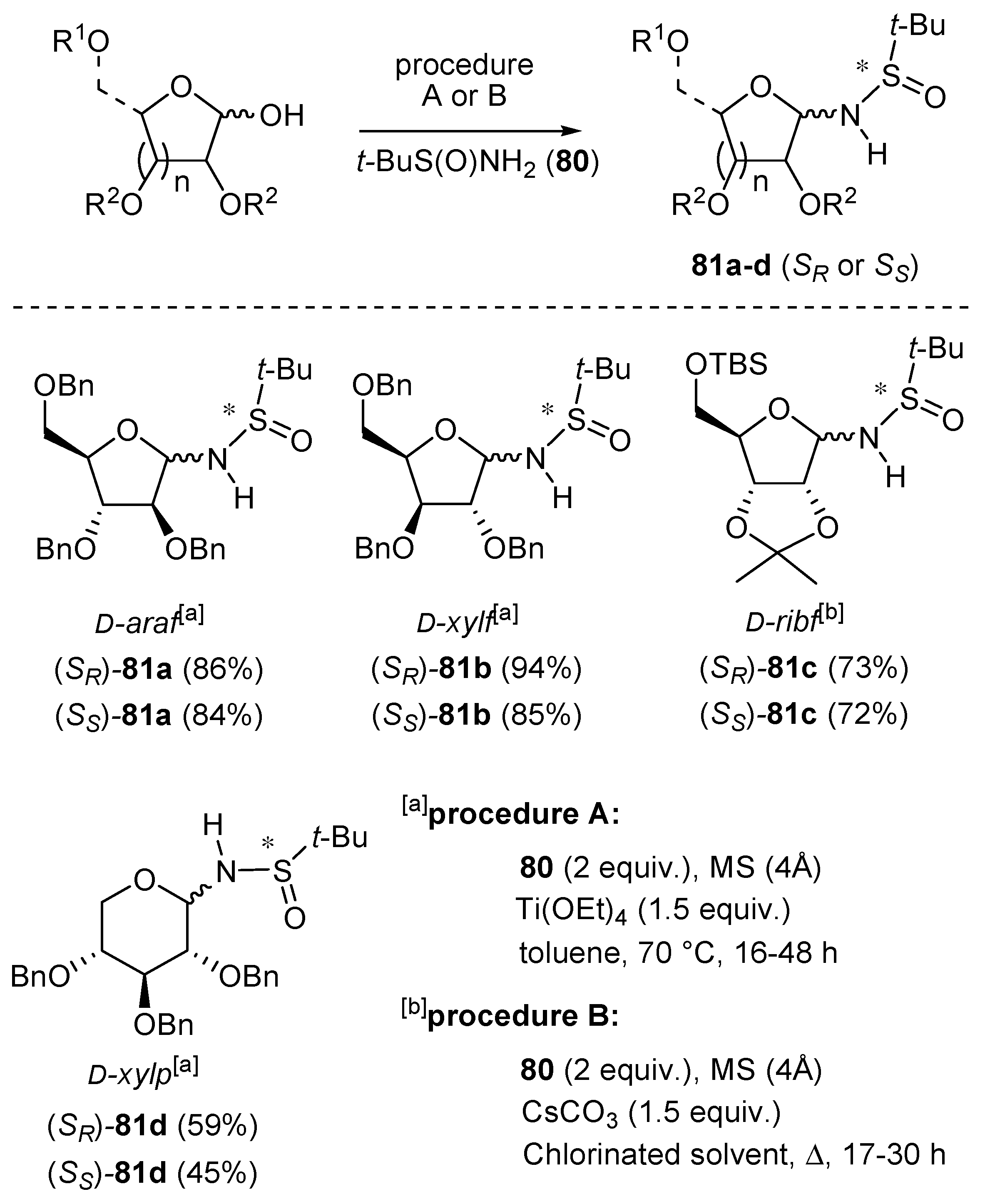 Molecules 23 01612 sch025