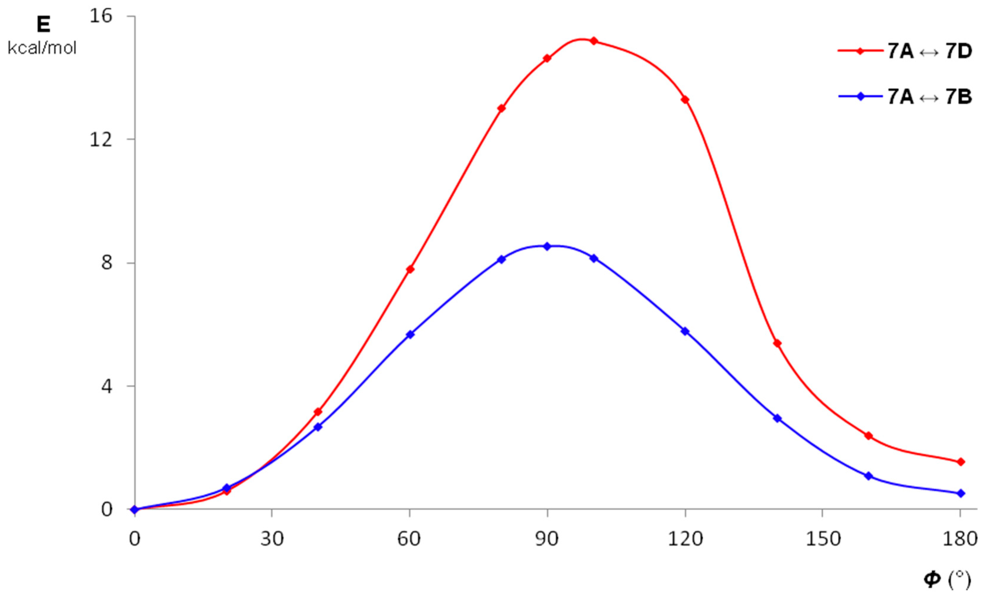 Molecules 23 01616 g003 Molecules 23 01616 g003