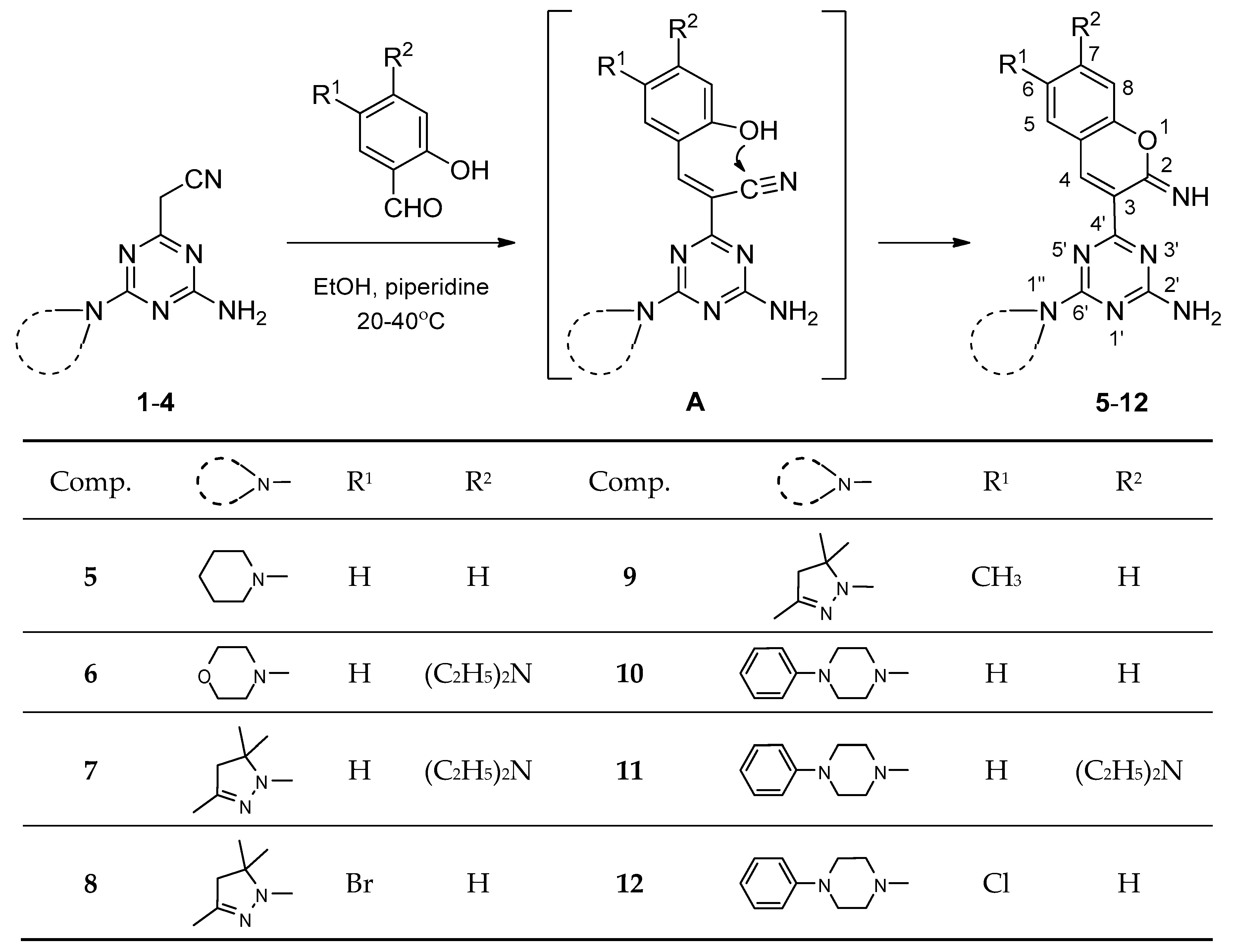 Molecules 23 01616 sch002 Molecules 23 01616 sch002