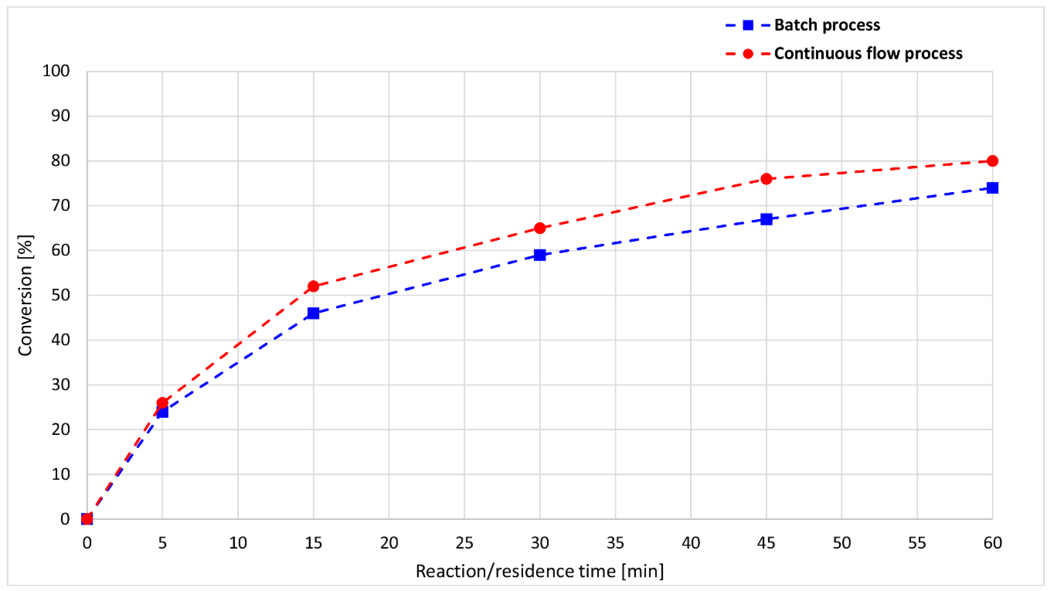 Molecules 23 01618 g004
