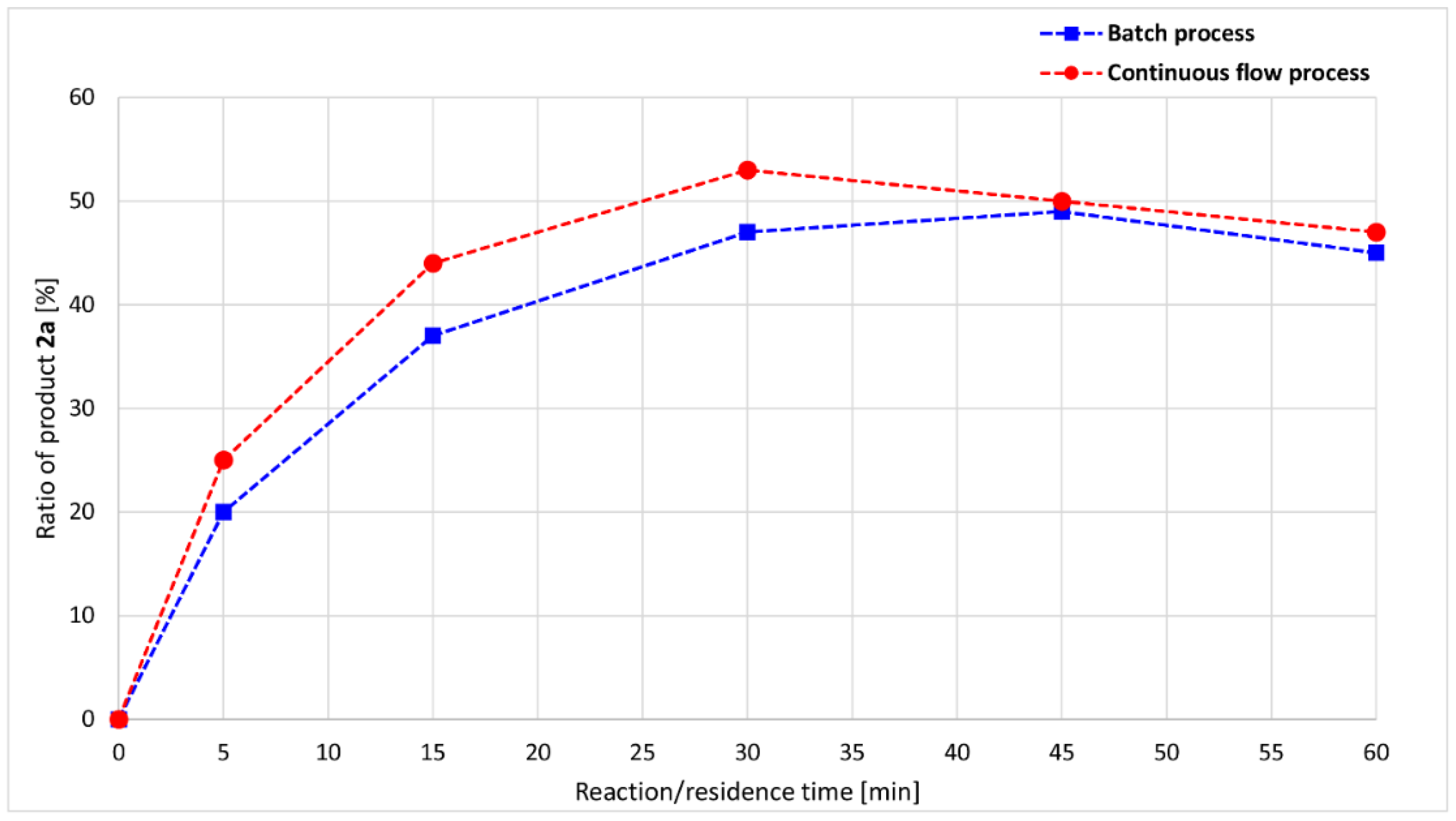 Molecules 23 01618 g005