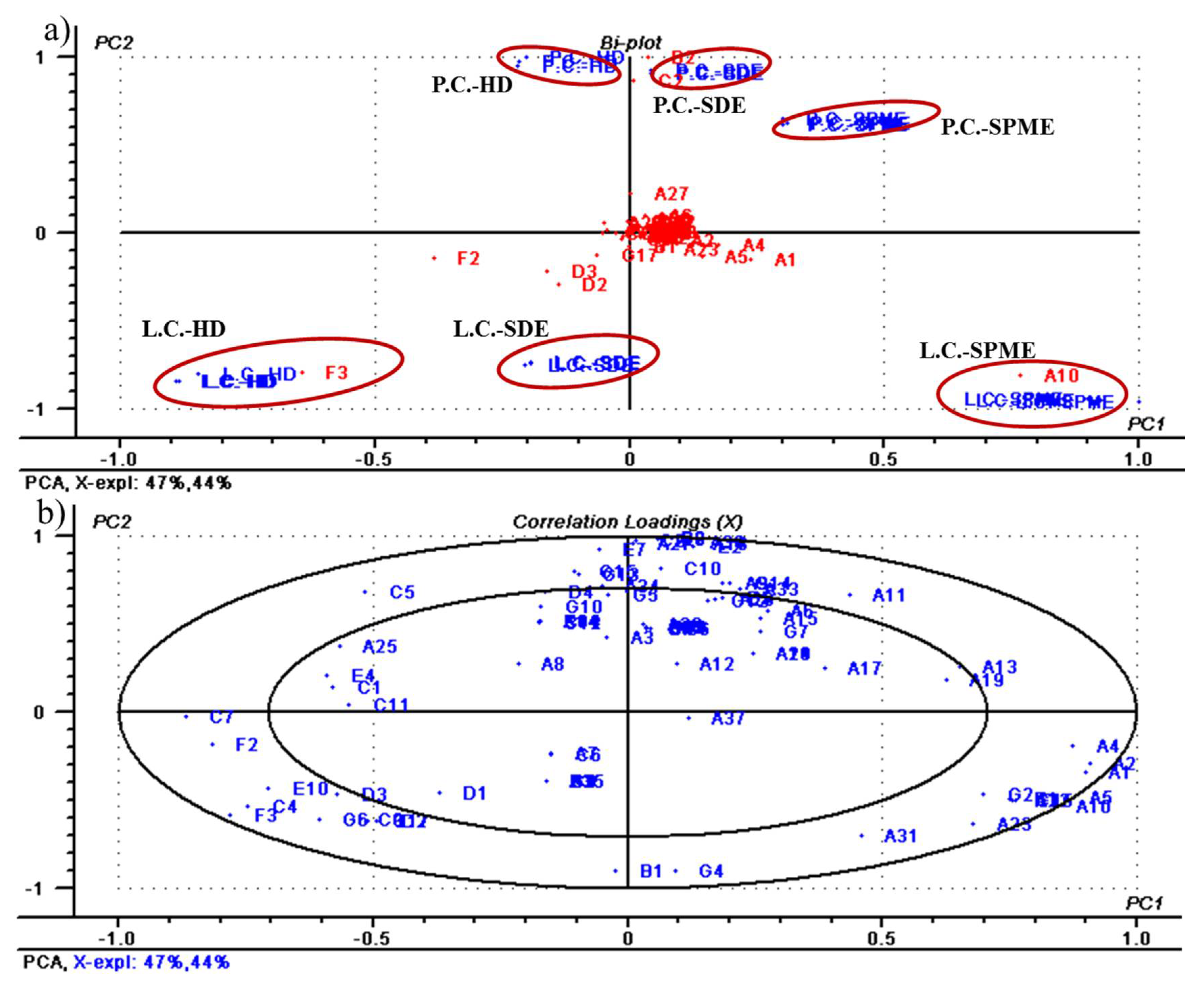 Molecules 23 01627 g003 Molecules 23 01627 g003