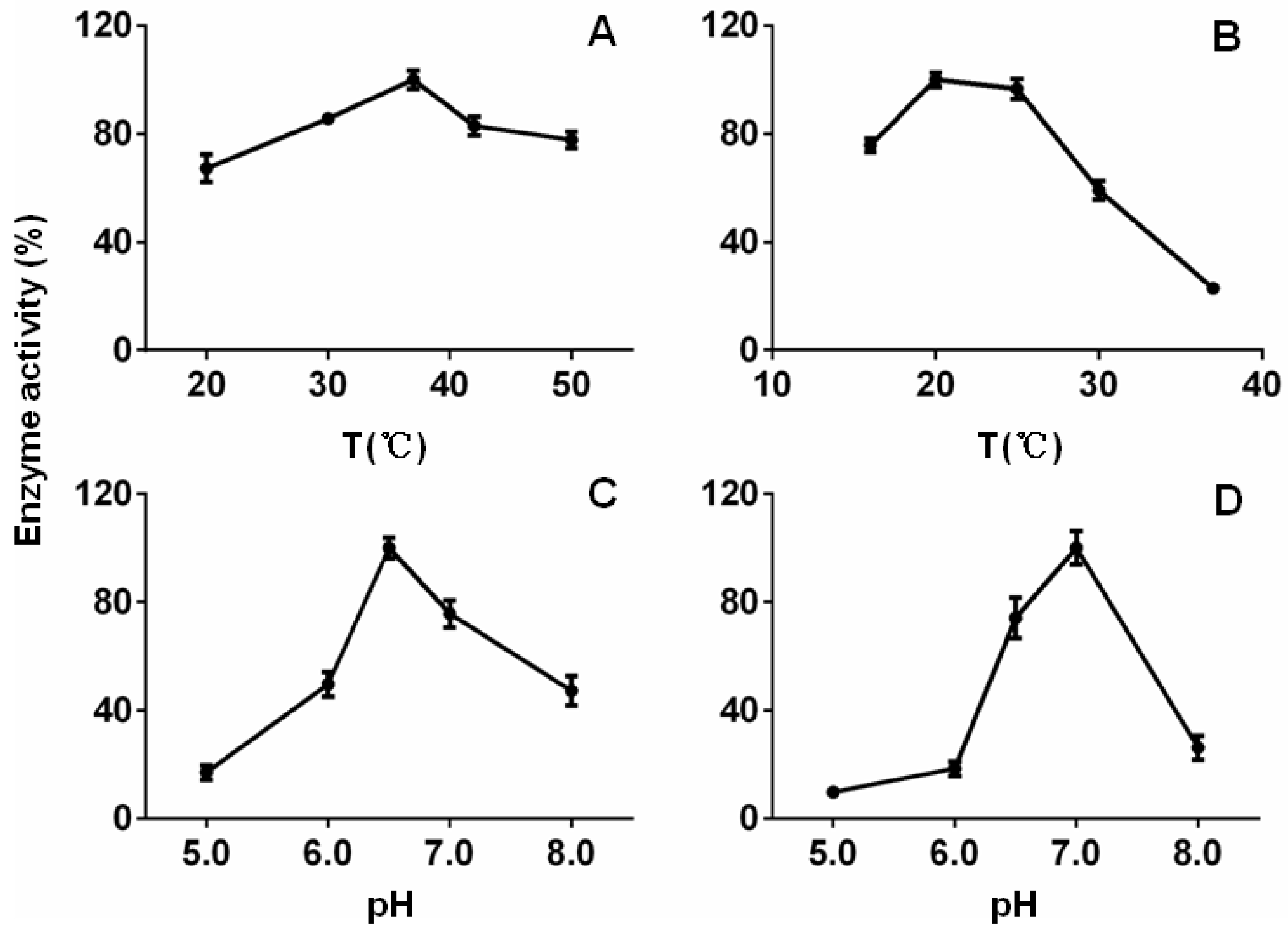 Molecules 23 01630 g004