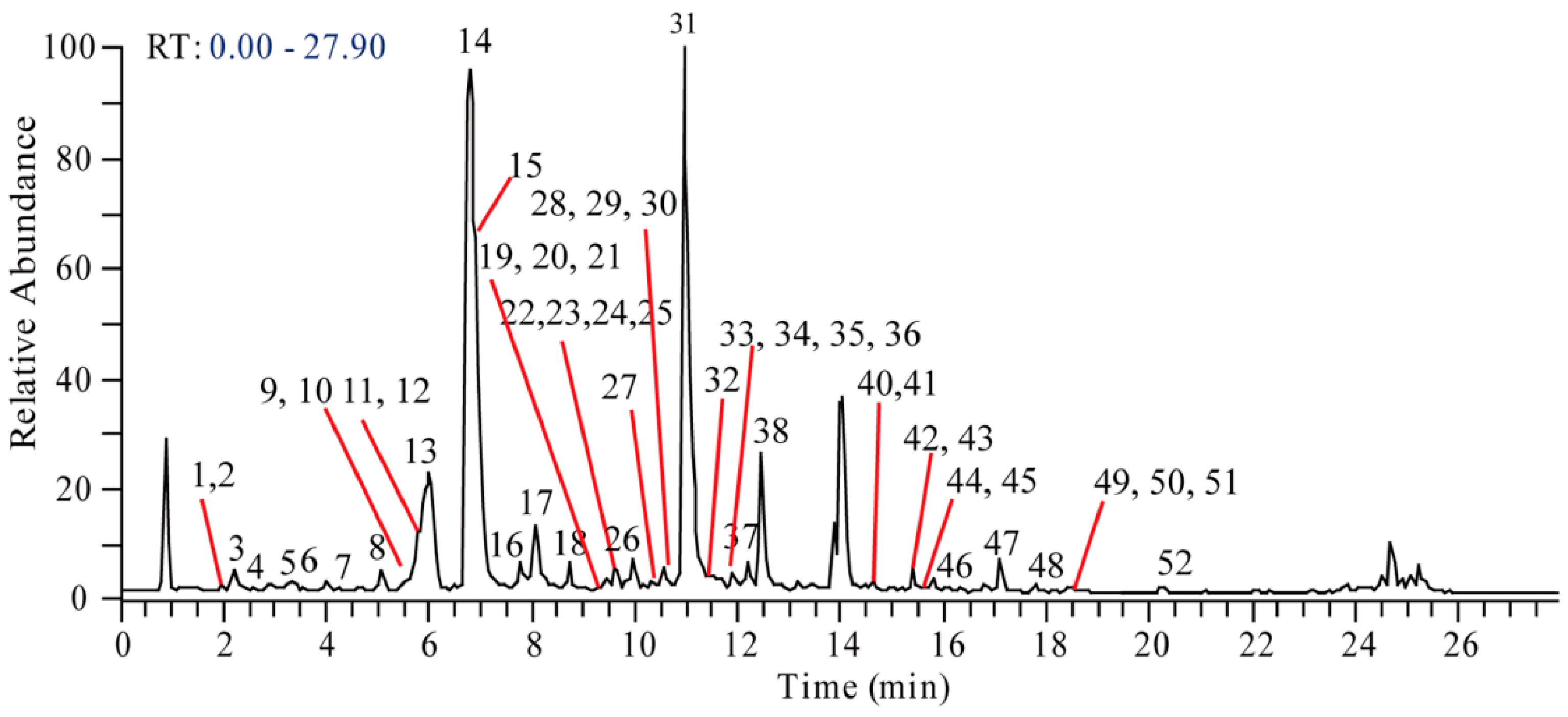 Molecules 23 01634 g001