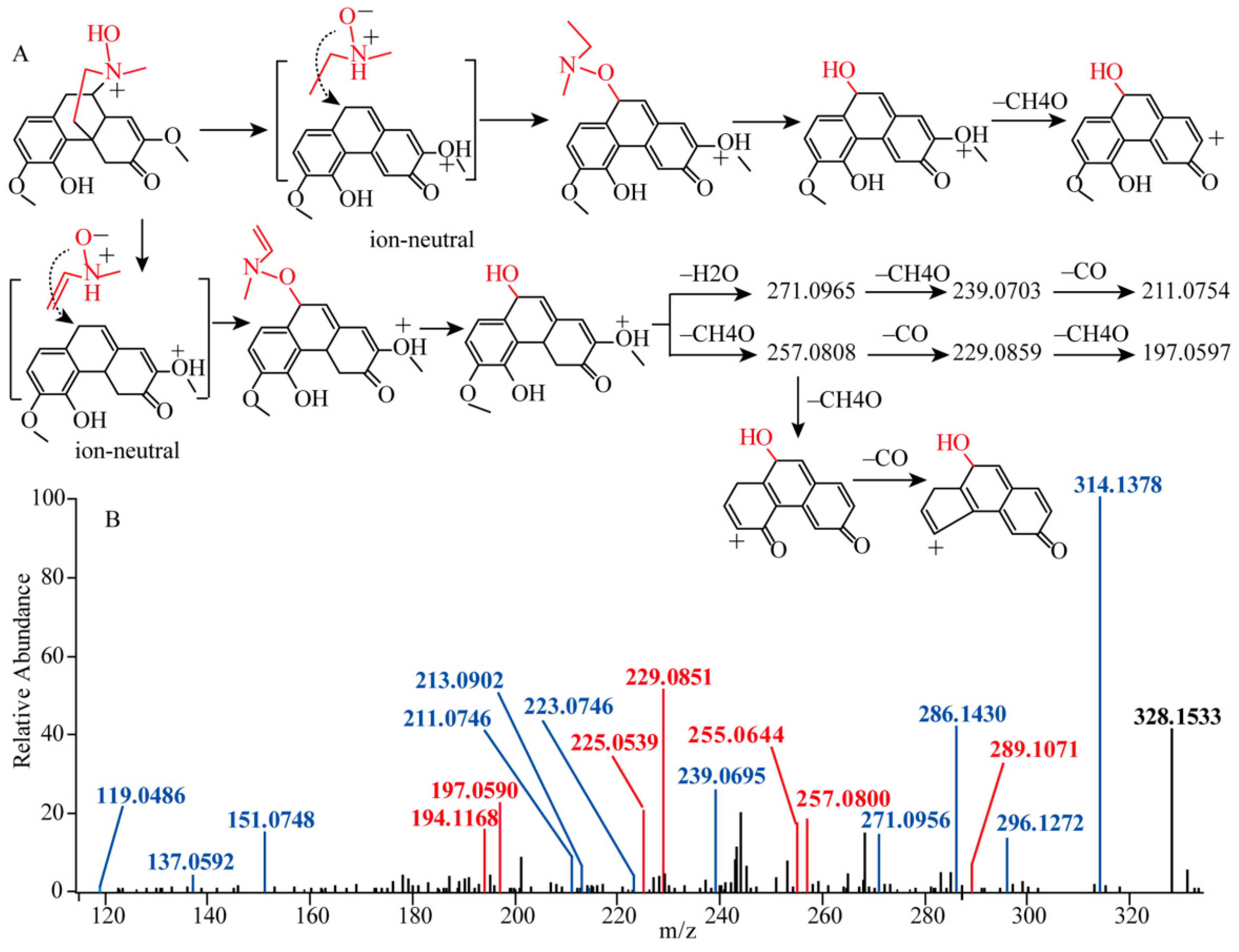 Molecules 23 01634 g005