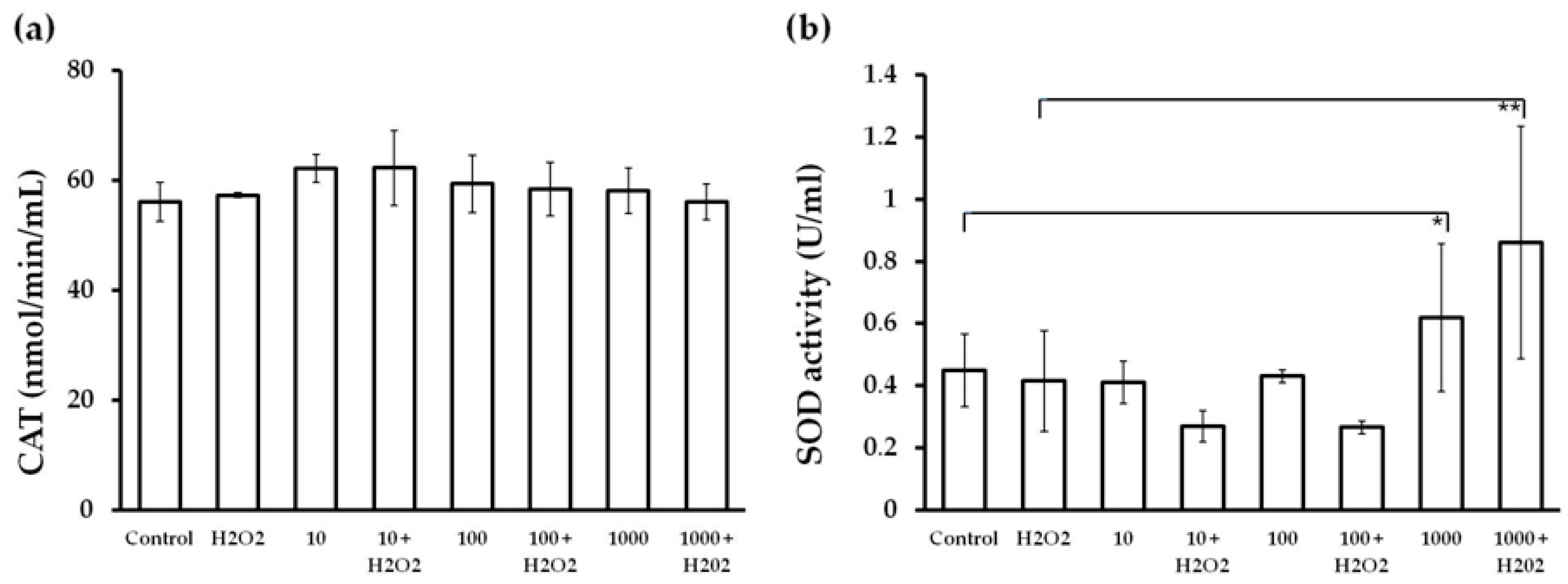 Molecules 23 01637 g006 Molecules 23 01637 g006