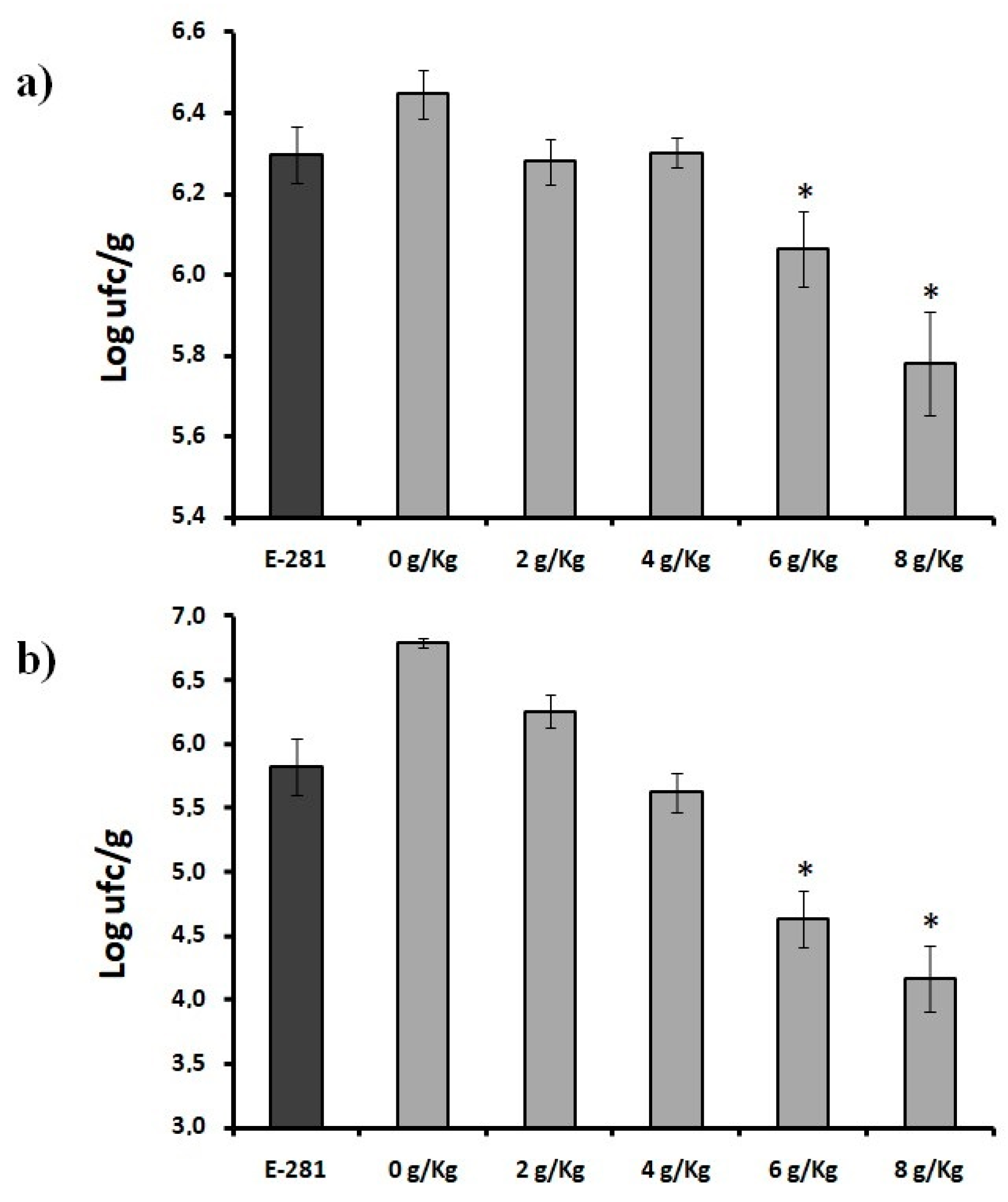 Molecules 23 01638 g003